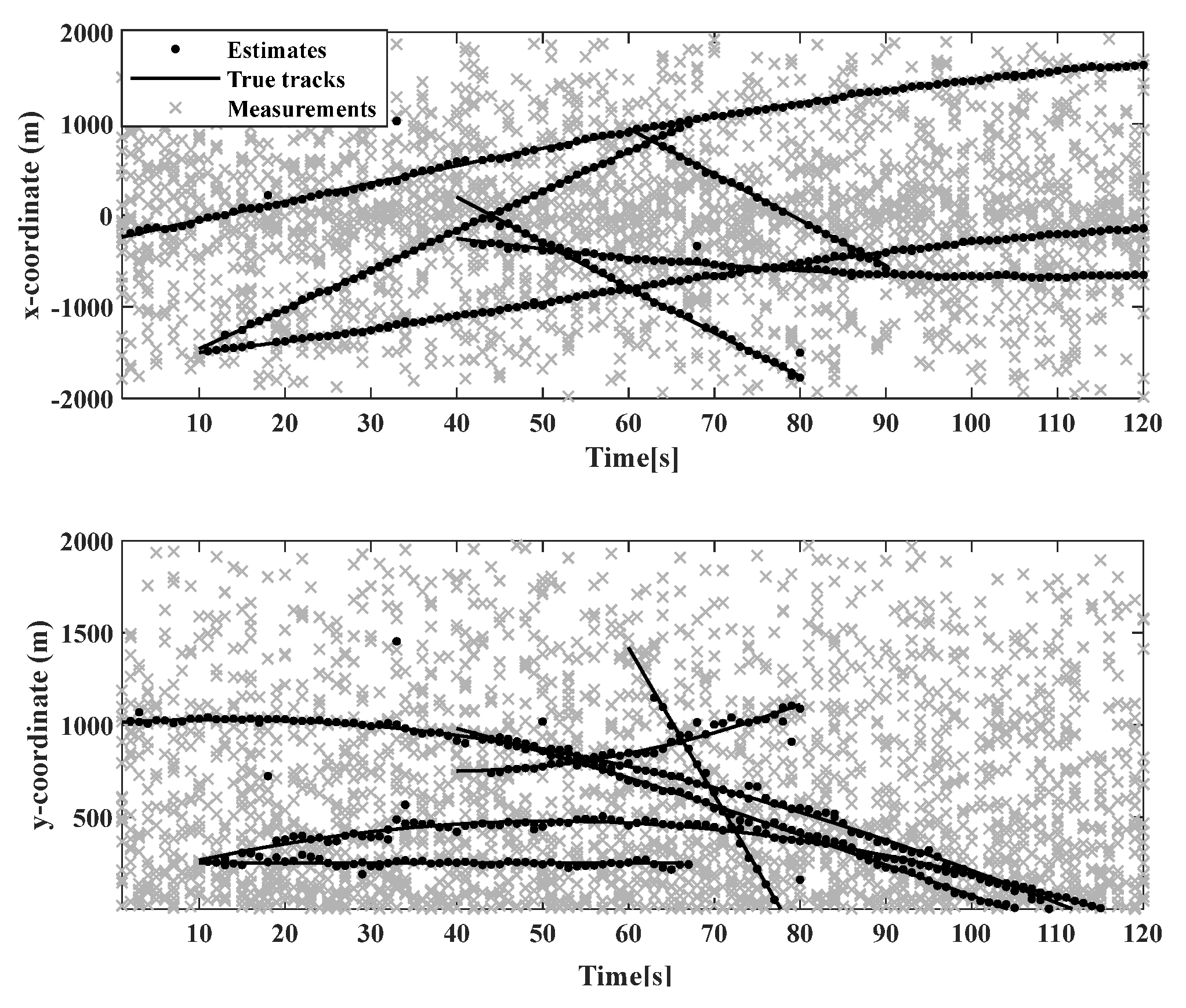 Sensors 23 02921 g010 Sensors 23 02921 g010