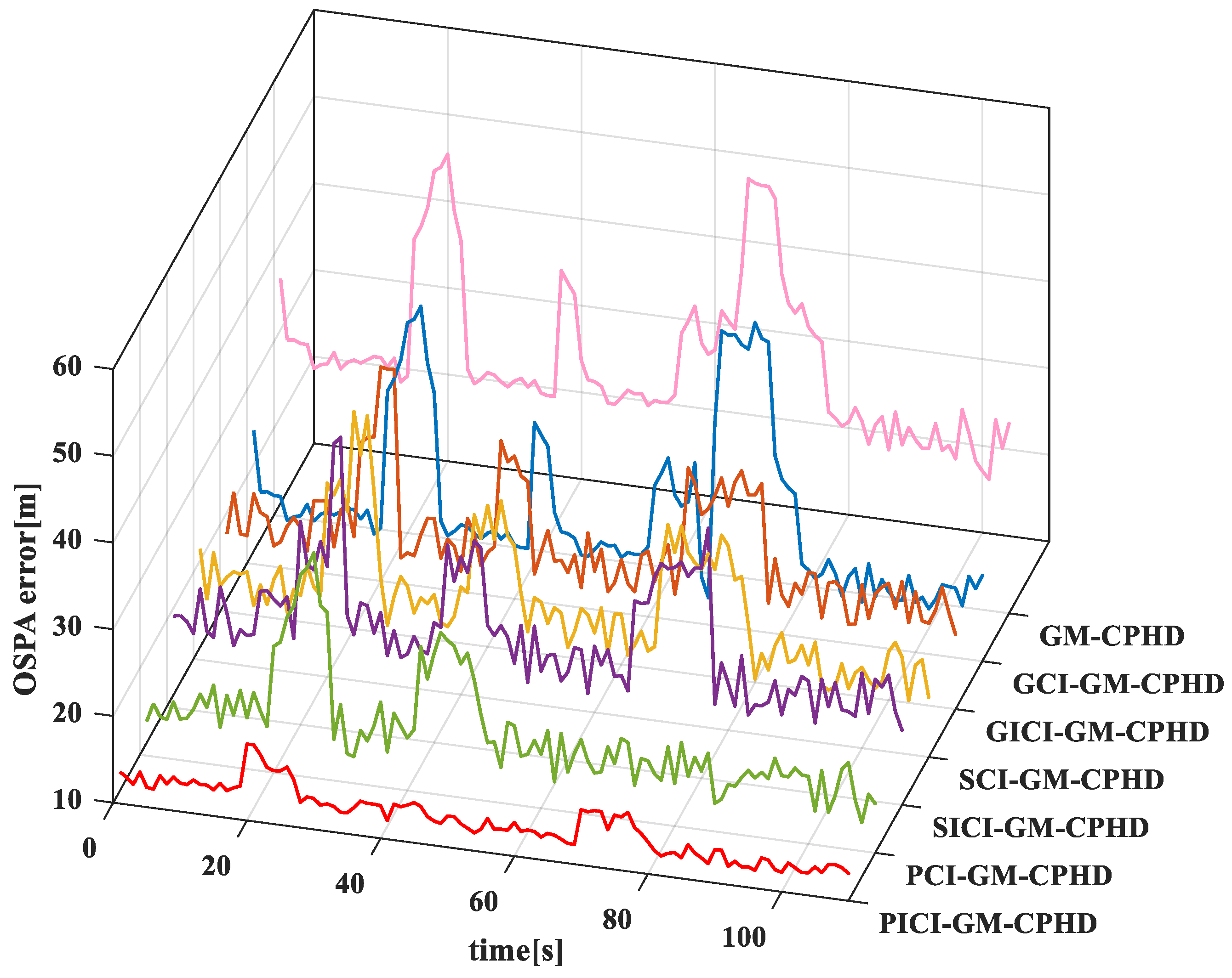 Sensors 23 02921 g011 Sensors 23 02921 g011