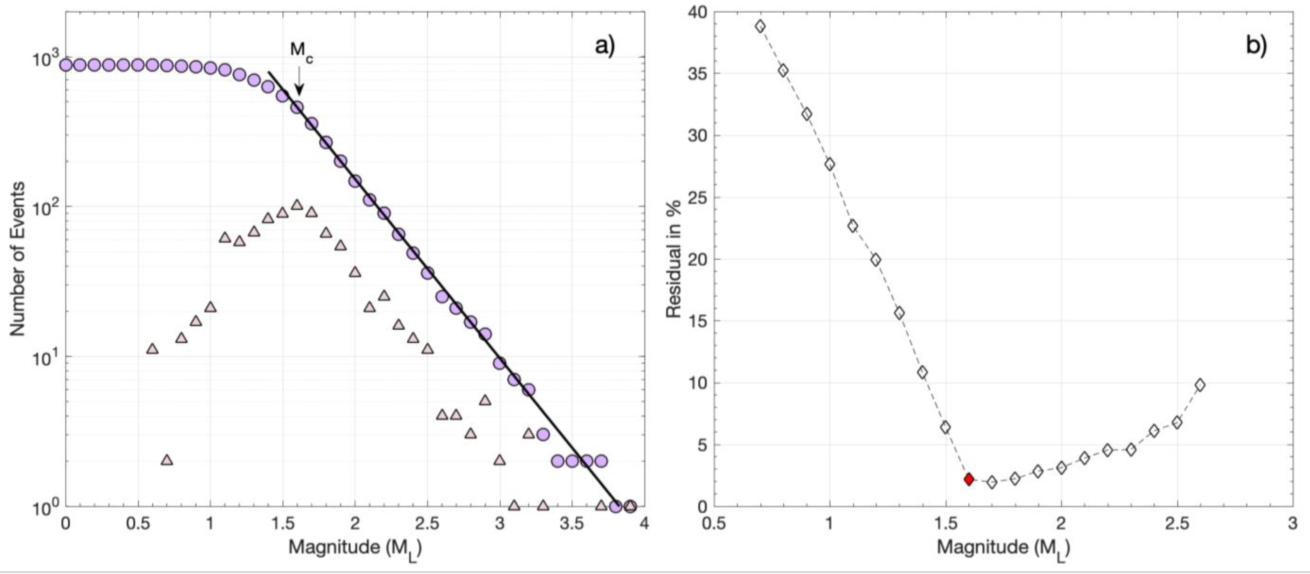 Sensors 23 02923 g004 Sensors 23 02923 g004