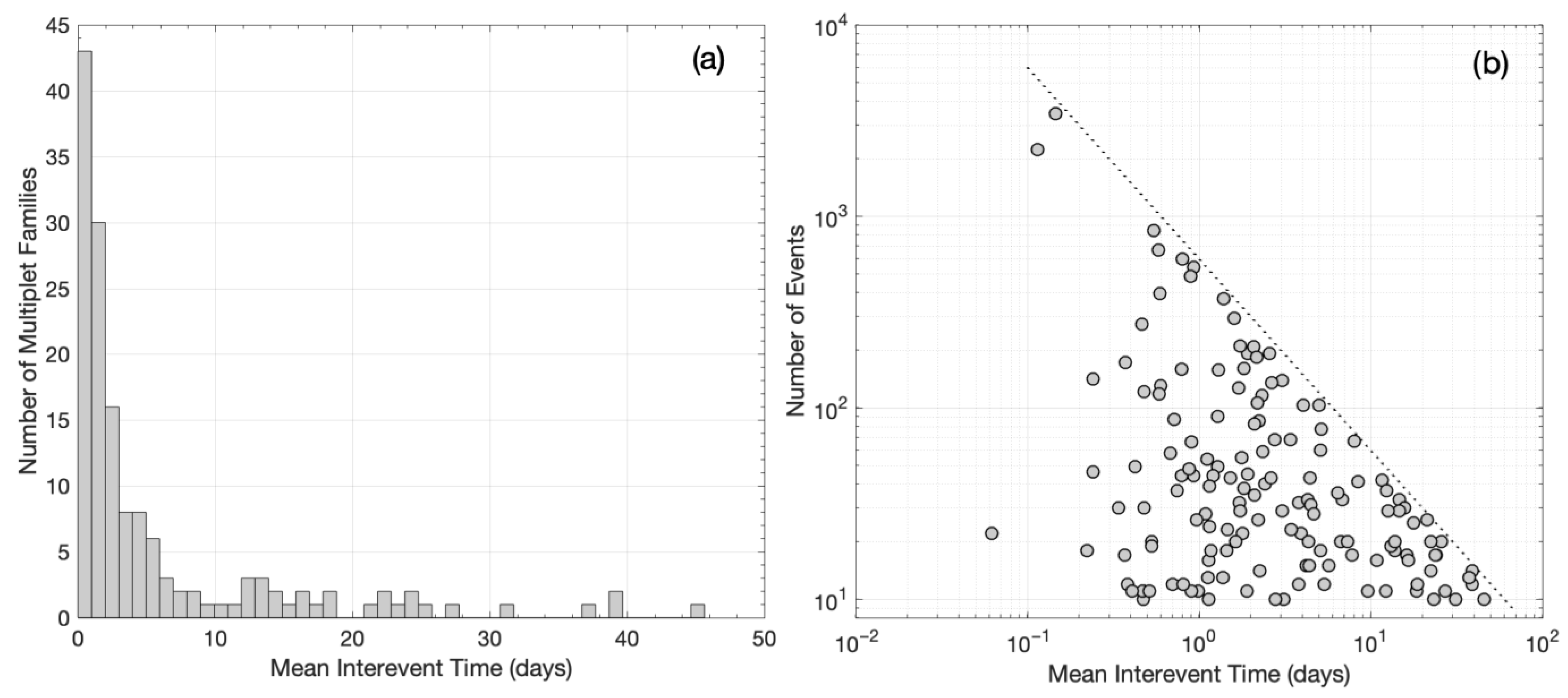 Sensors 23 02923 g011 Sensors 23 02923 g011