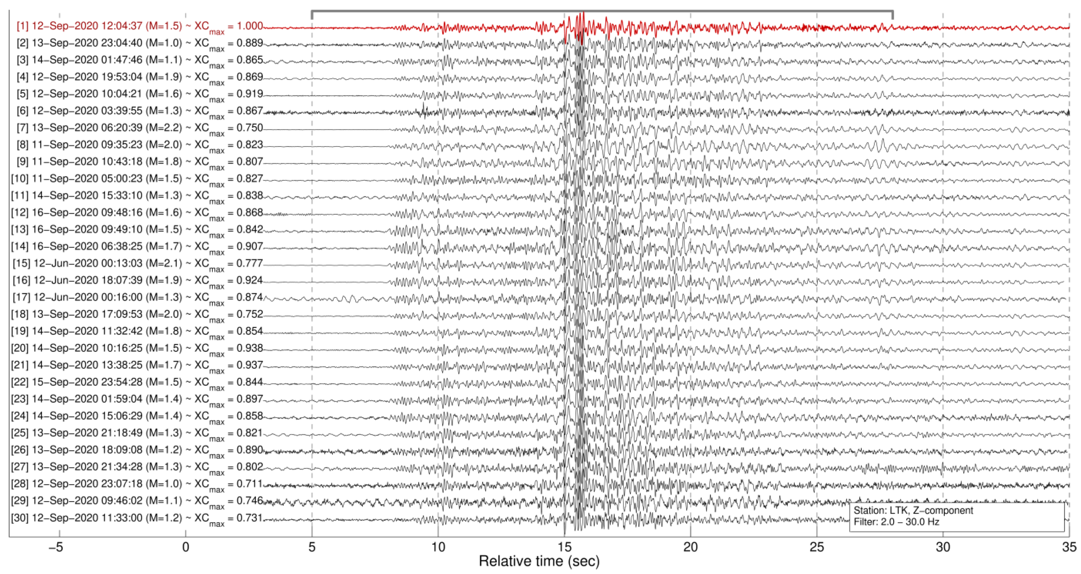 Sensors 23 02923 g0a10 Sensors 23 02923 g0a10