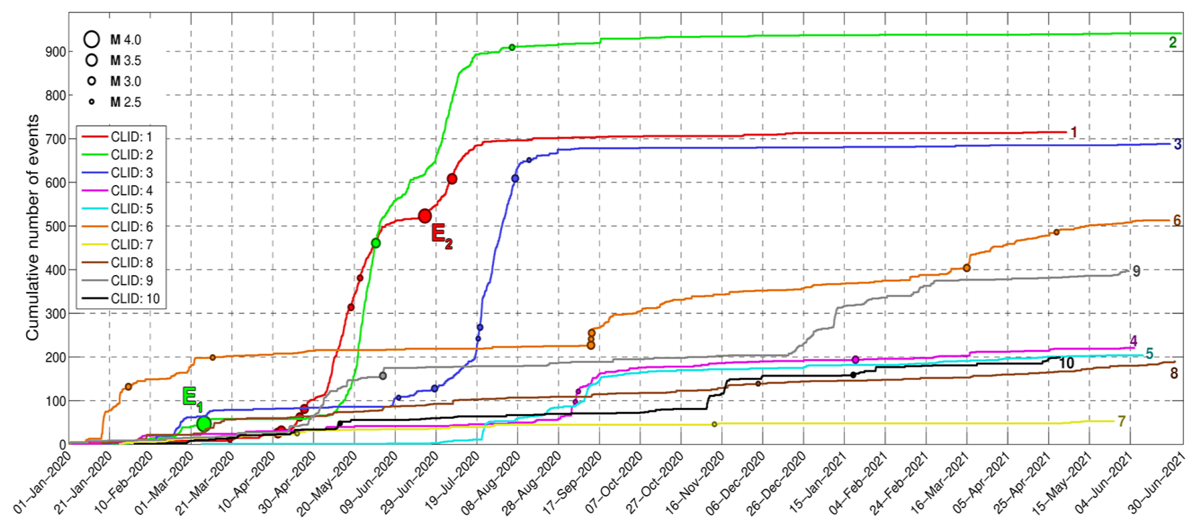 Sensors 23 02923 g0a2 Sensors 23 02923 g0a2