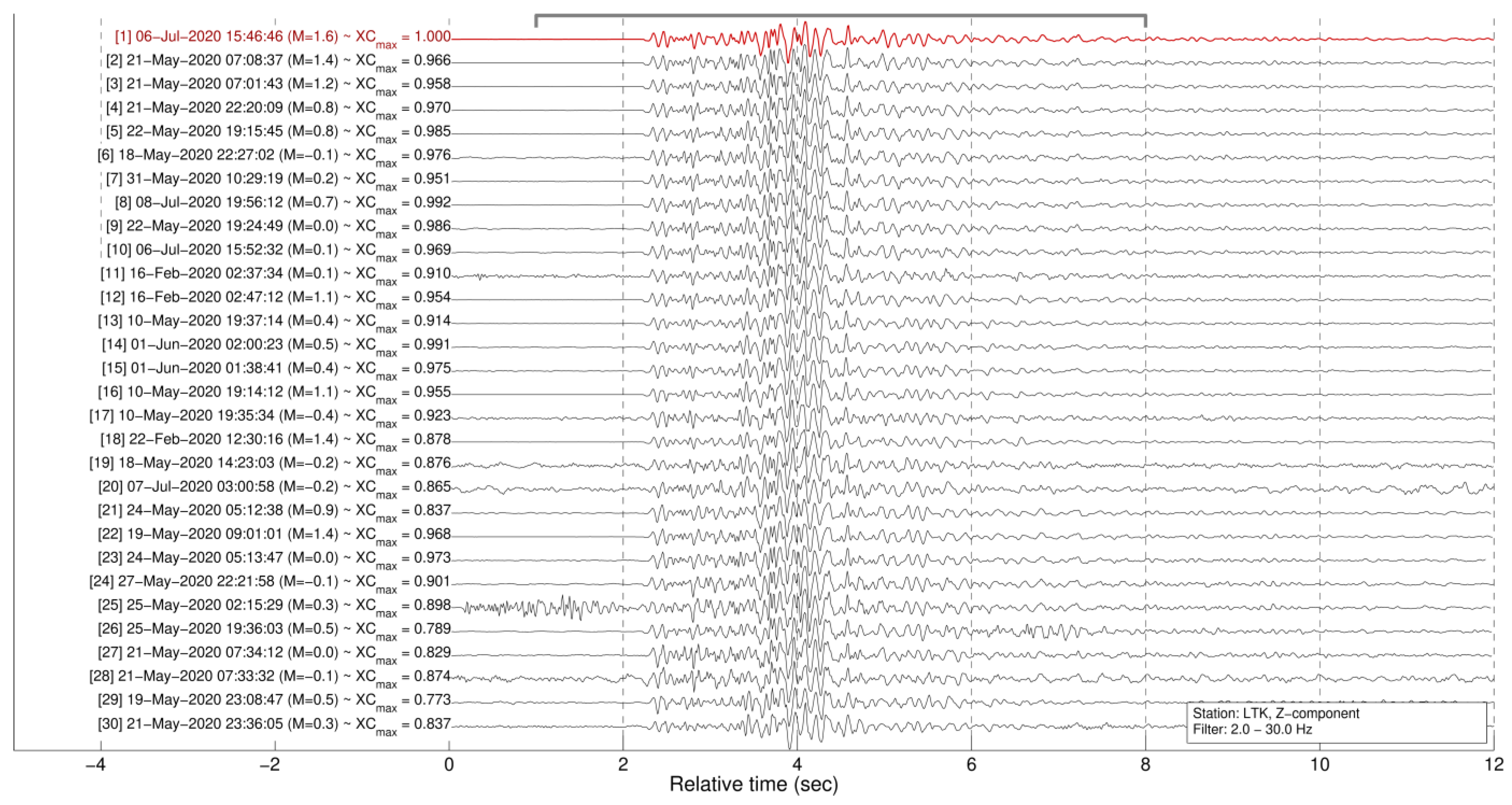 Sensors 23 02923 g0a5 Sensors 23 02923 g0a5