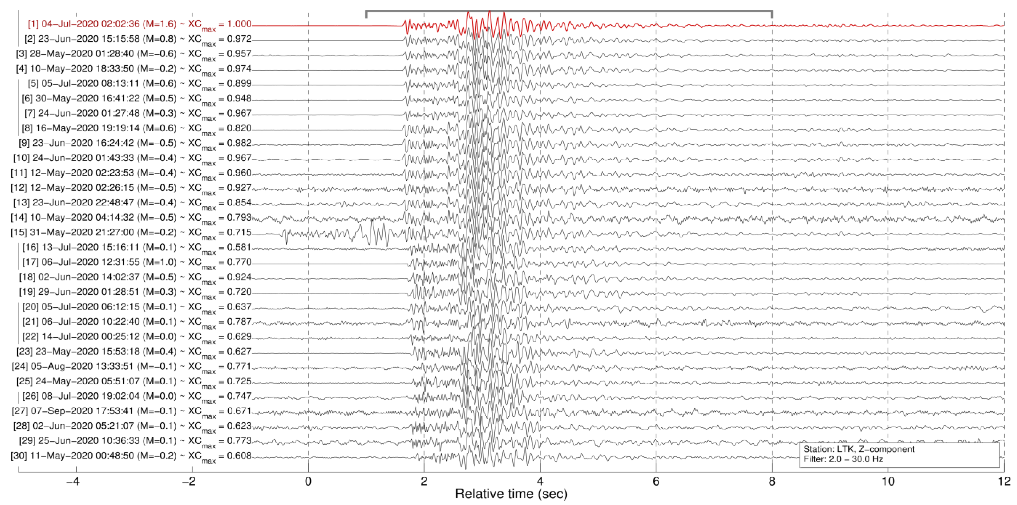 Sensors 23 02923 g0a6 Sensors 23 02923 g0a6