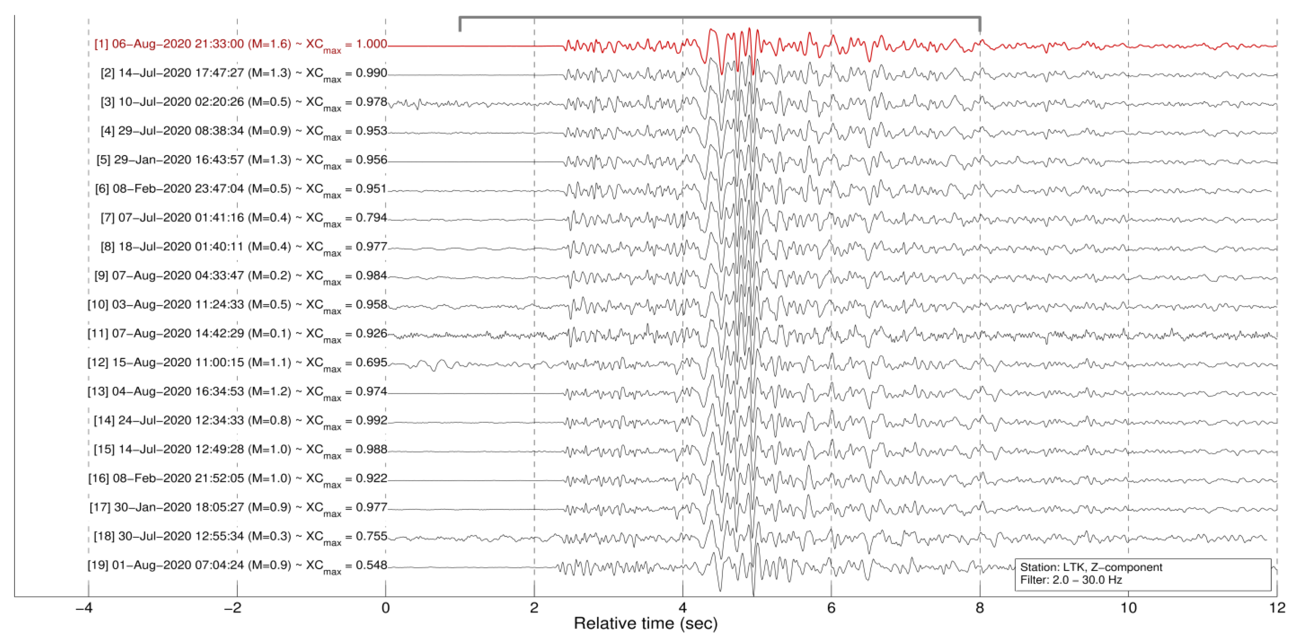 Sensors 23 02923 g0a7 Sensors 23 02923 g0a7