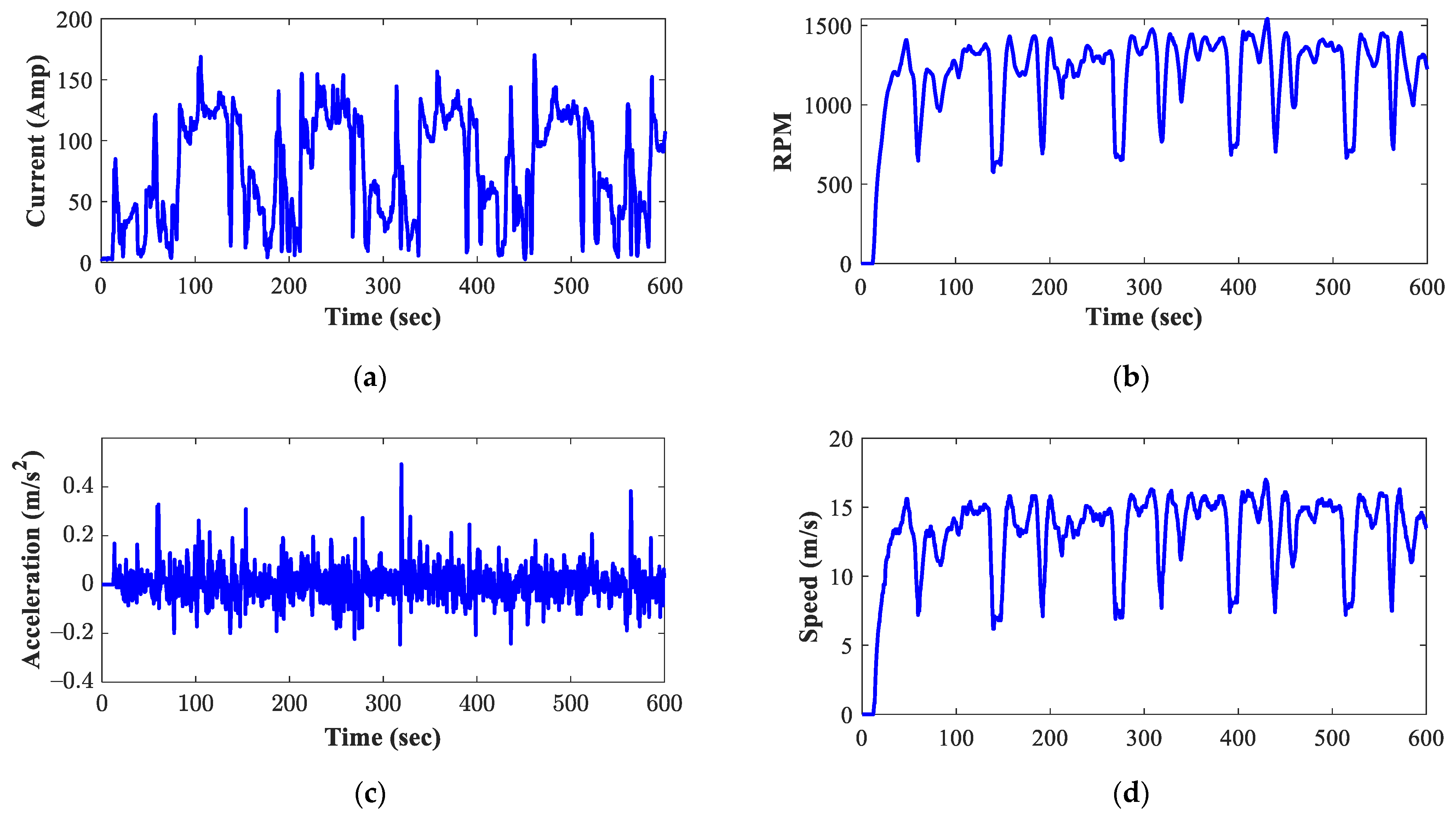 Sensors 23 02924 g004a