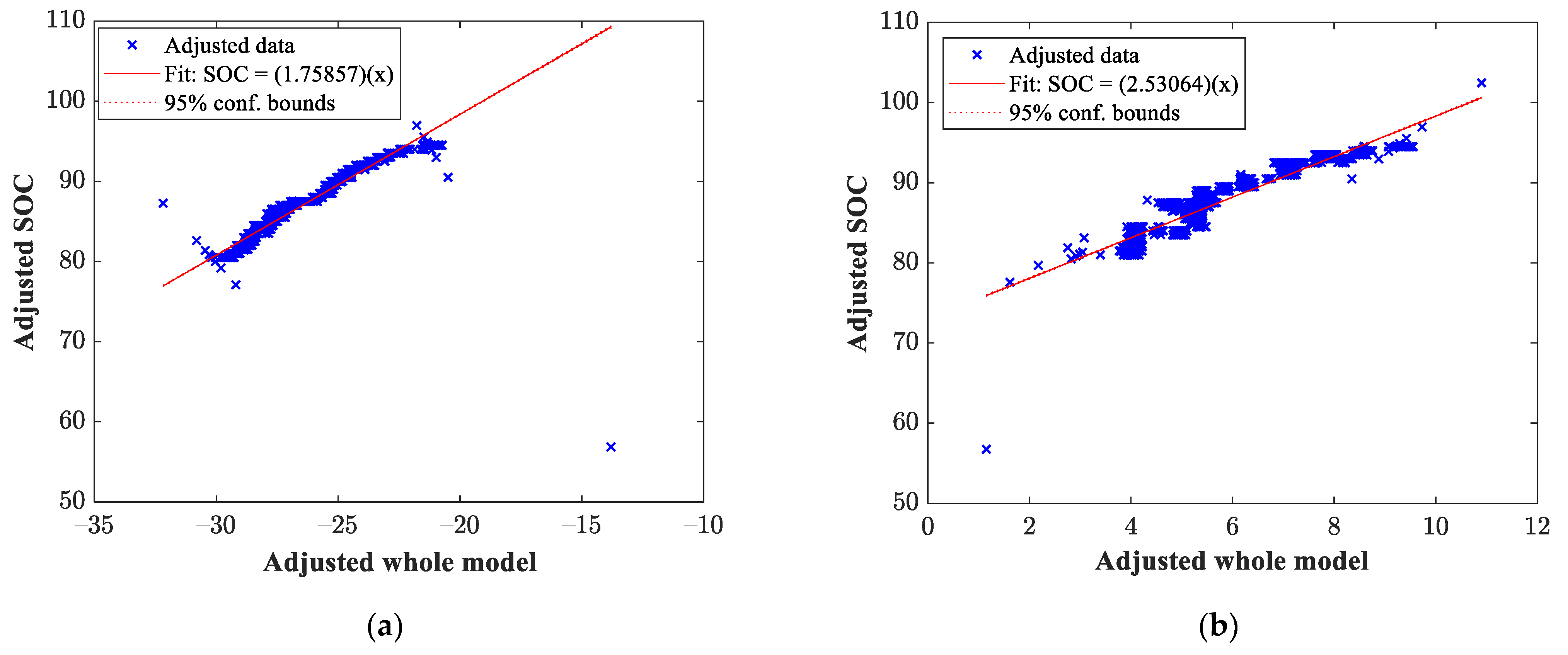 Sensors 23 02924 g007