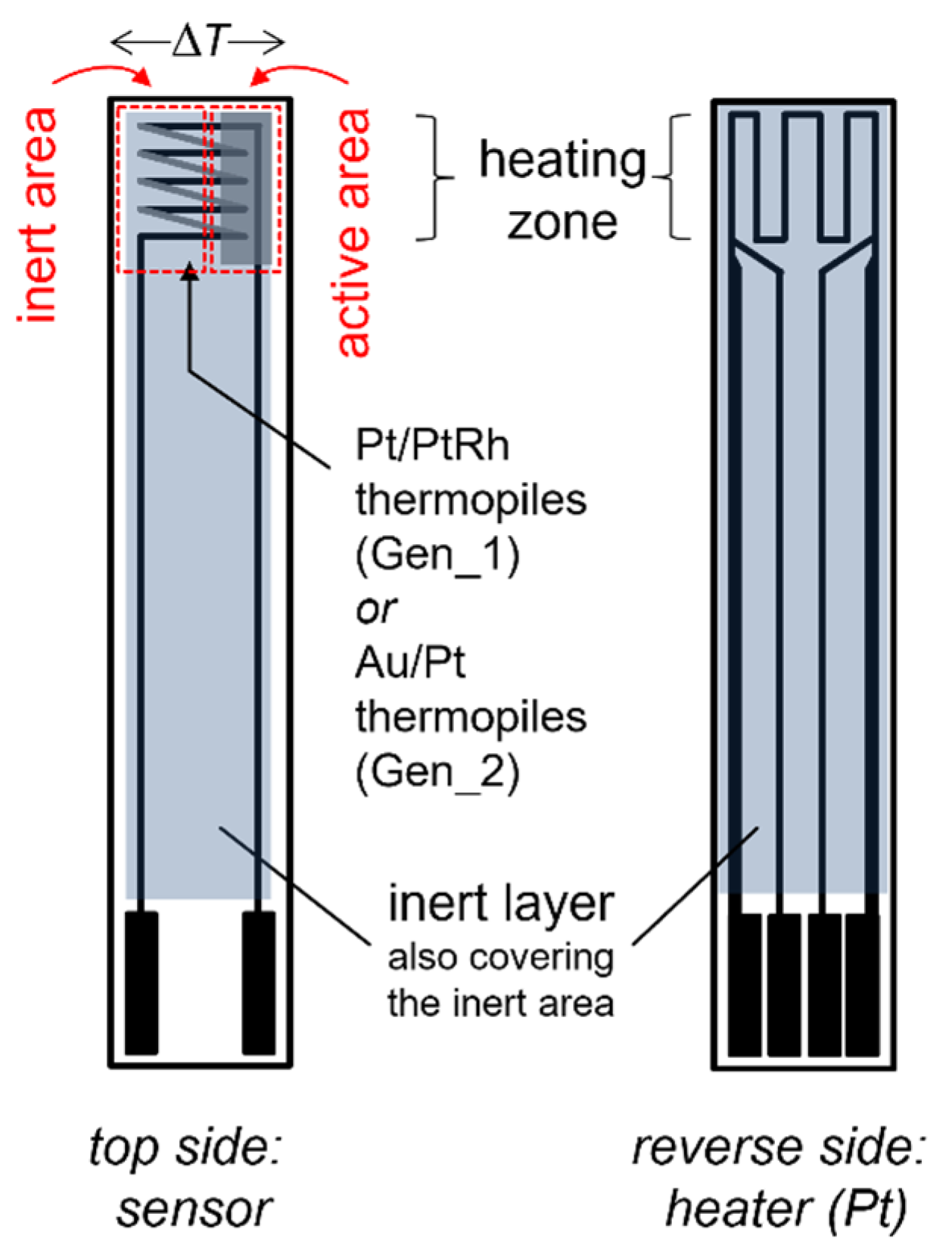 Sensors 23 02930 g001
