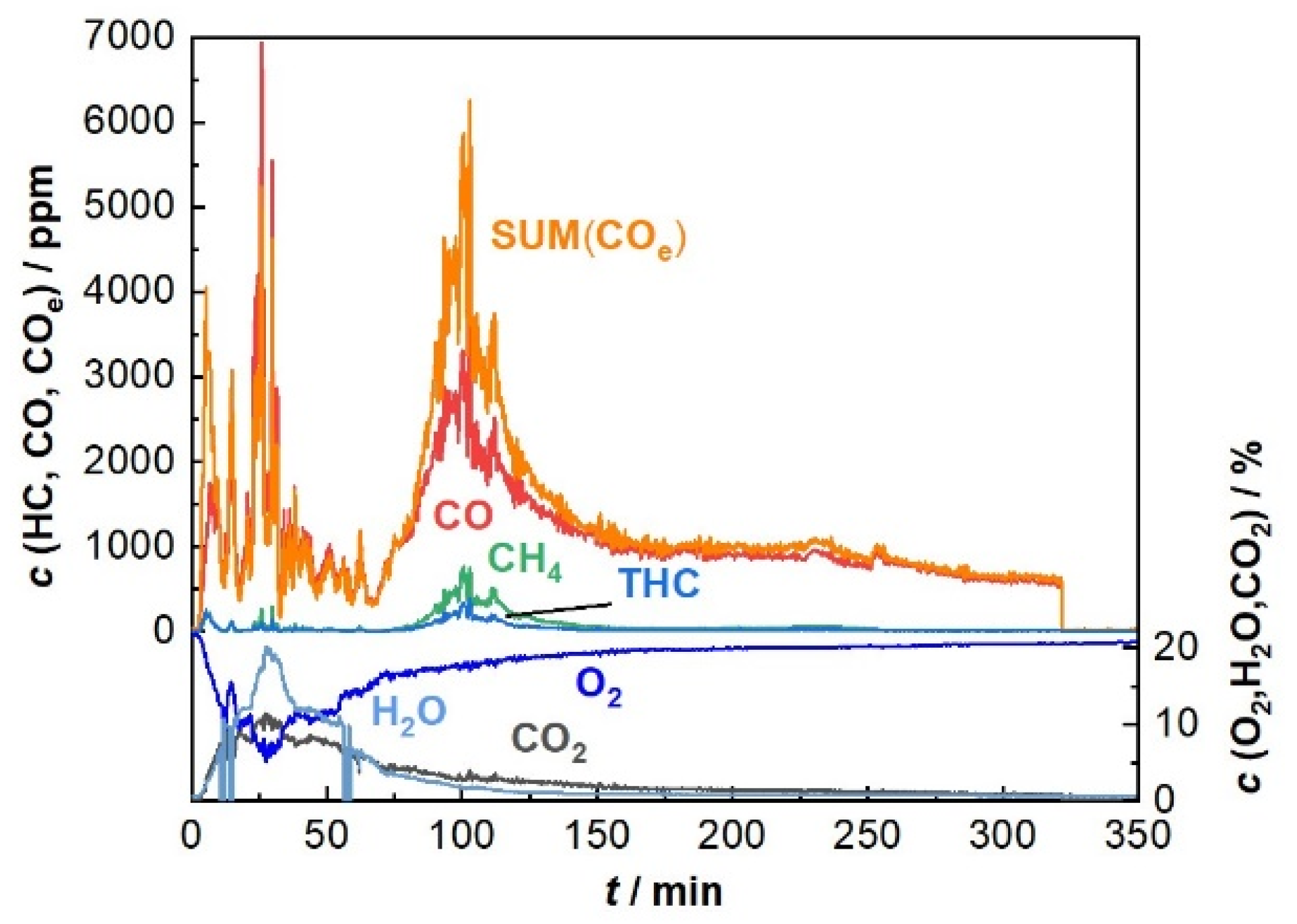 Sensors 23 02930 g005