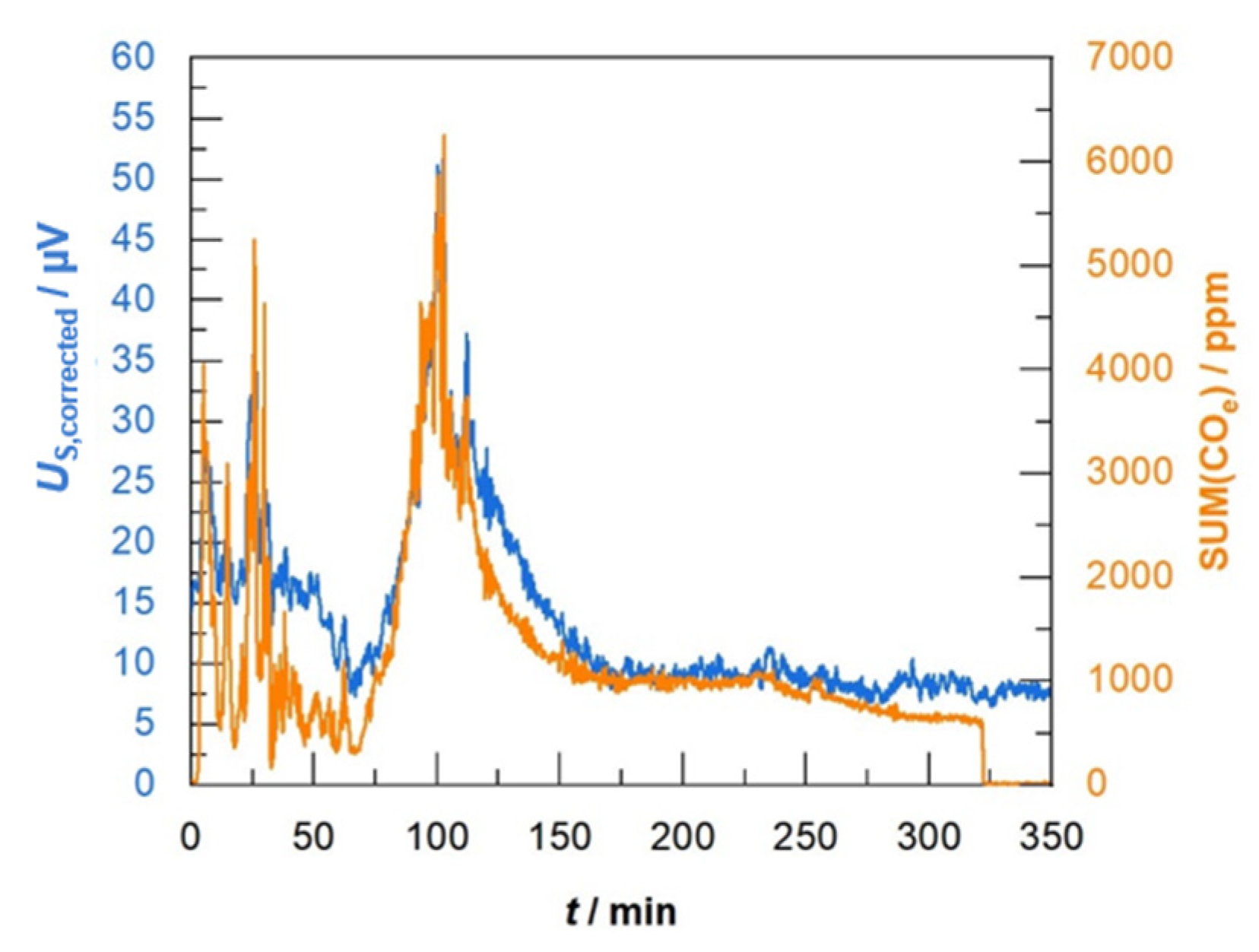 Sensors 23 02930 g007