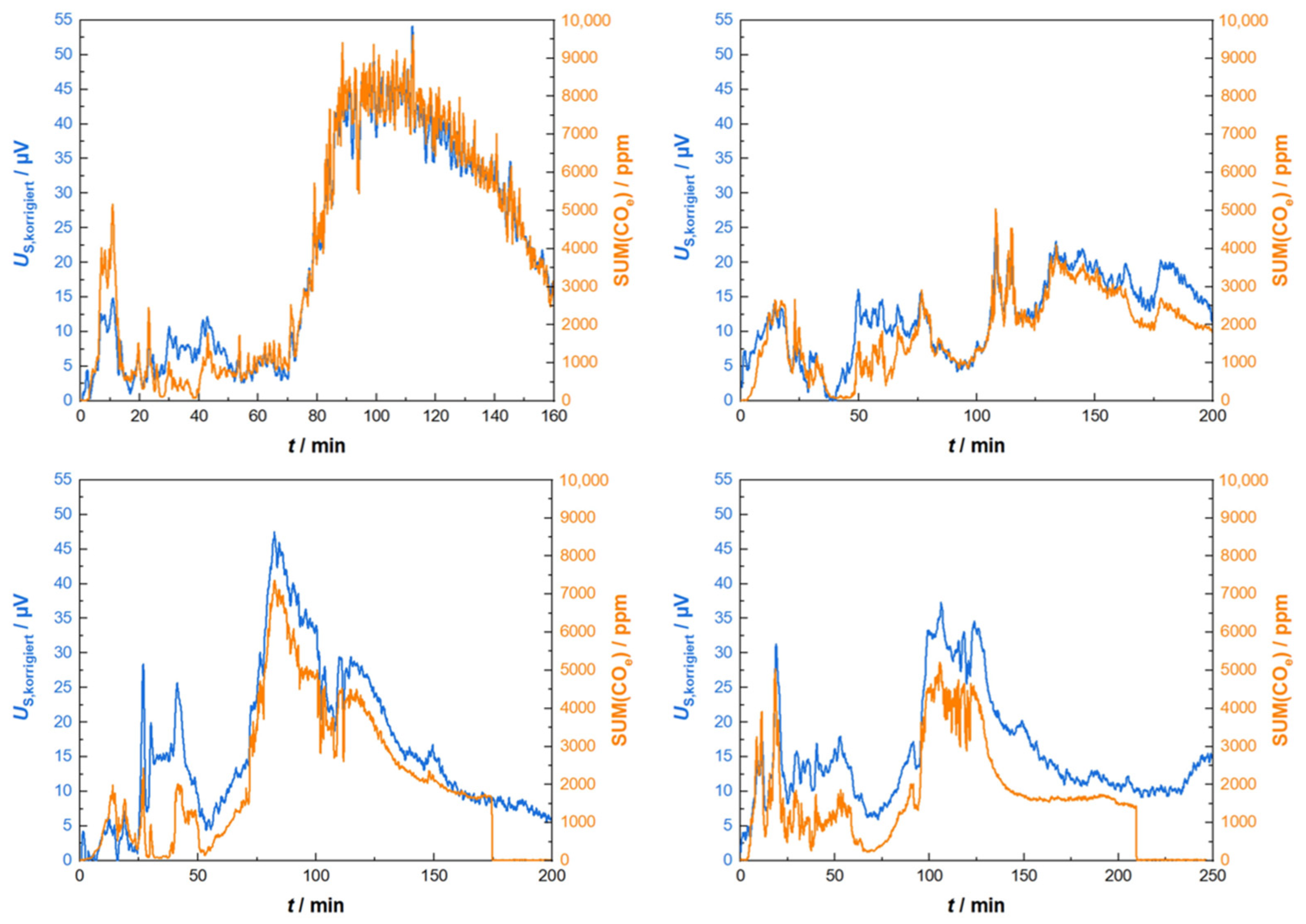 Sensors 23 02930 g008