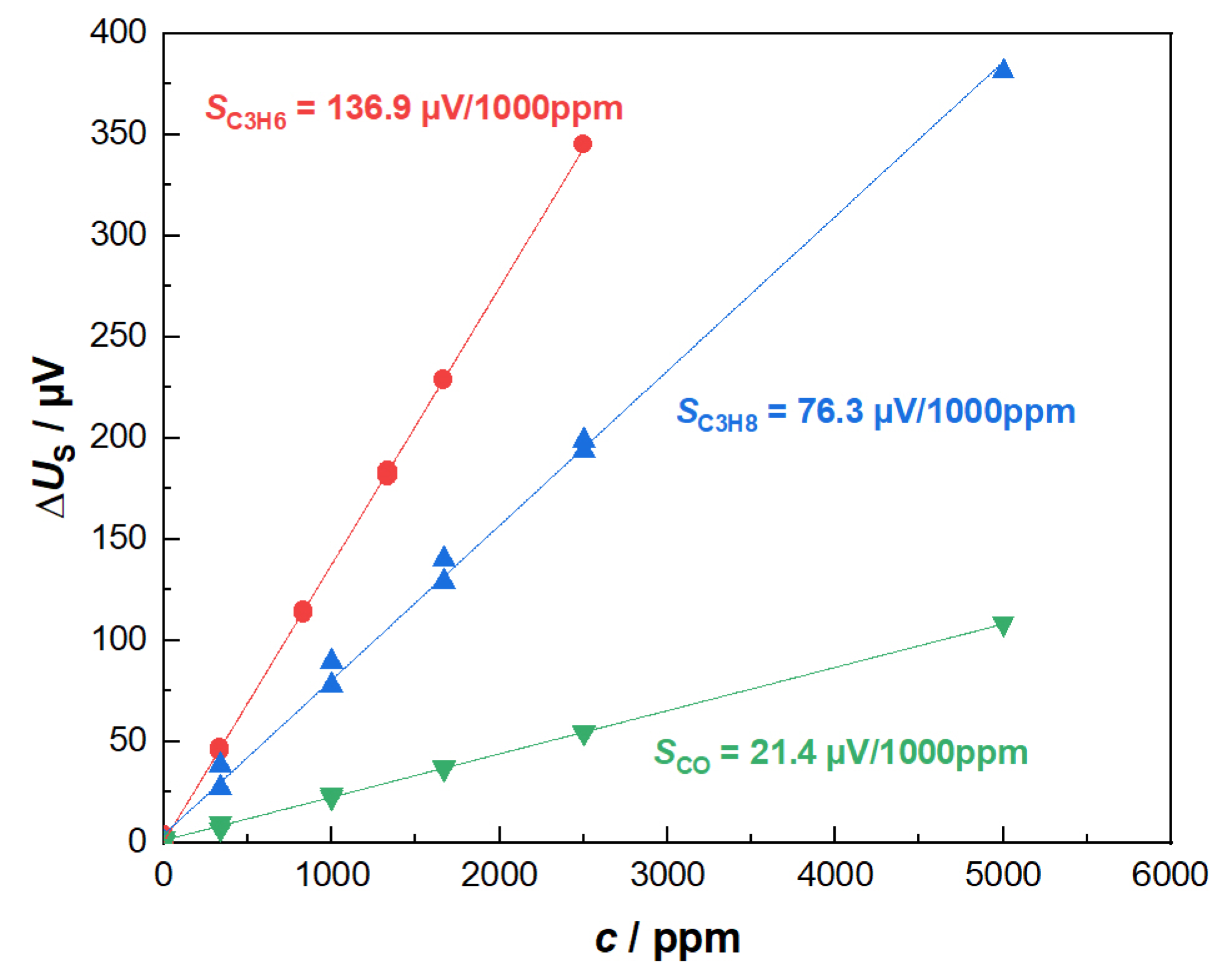 Sensors 23 02930 g009