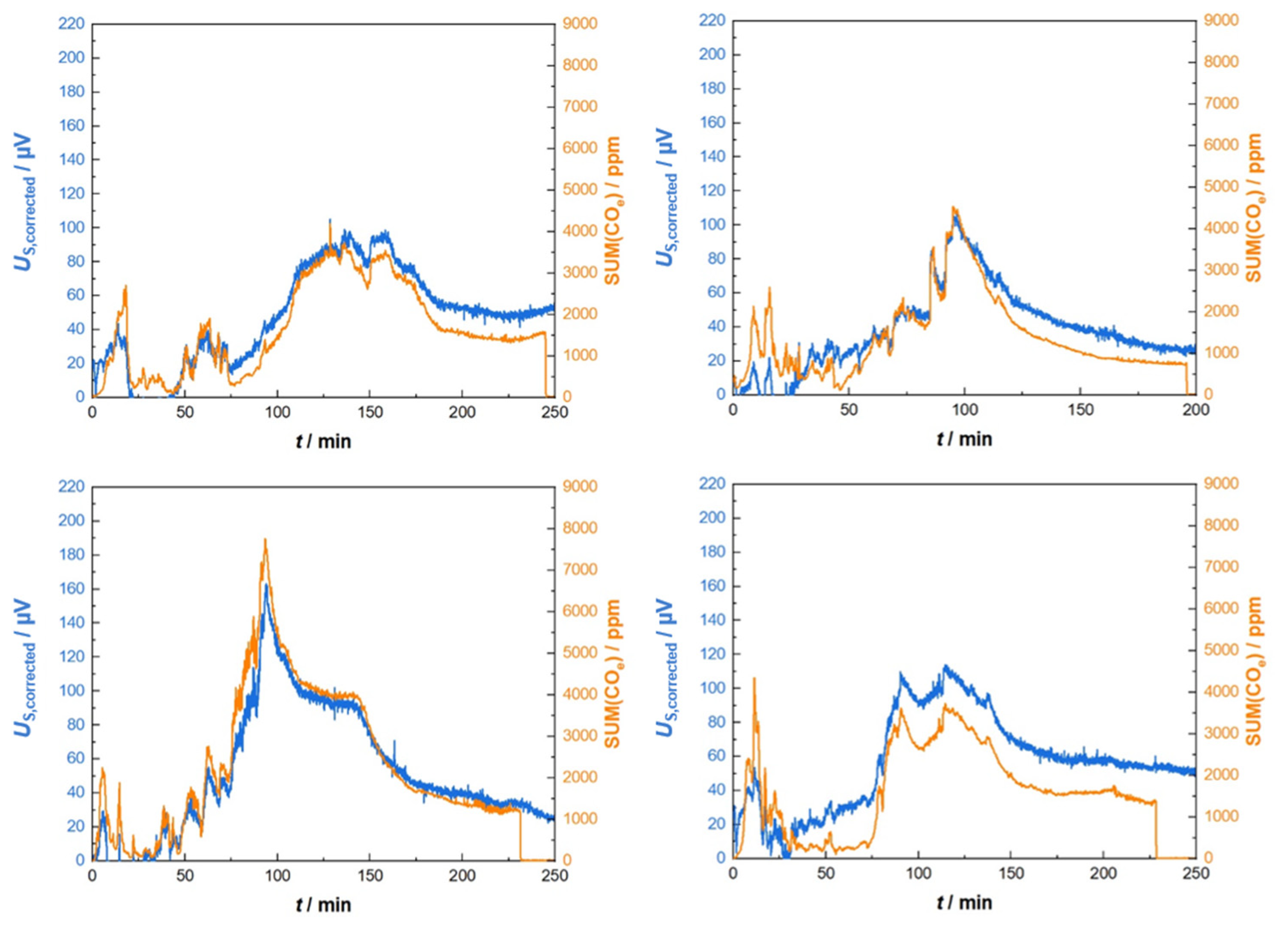 Sensors 23 02930 g010