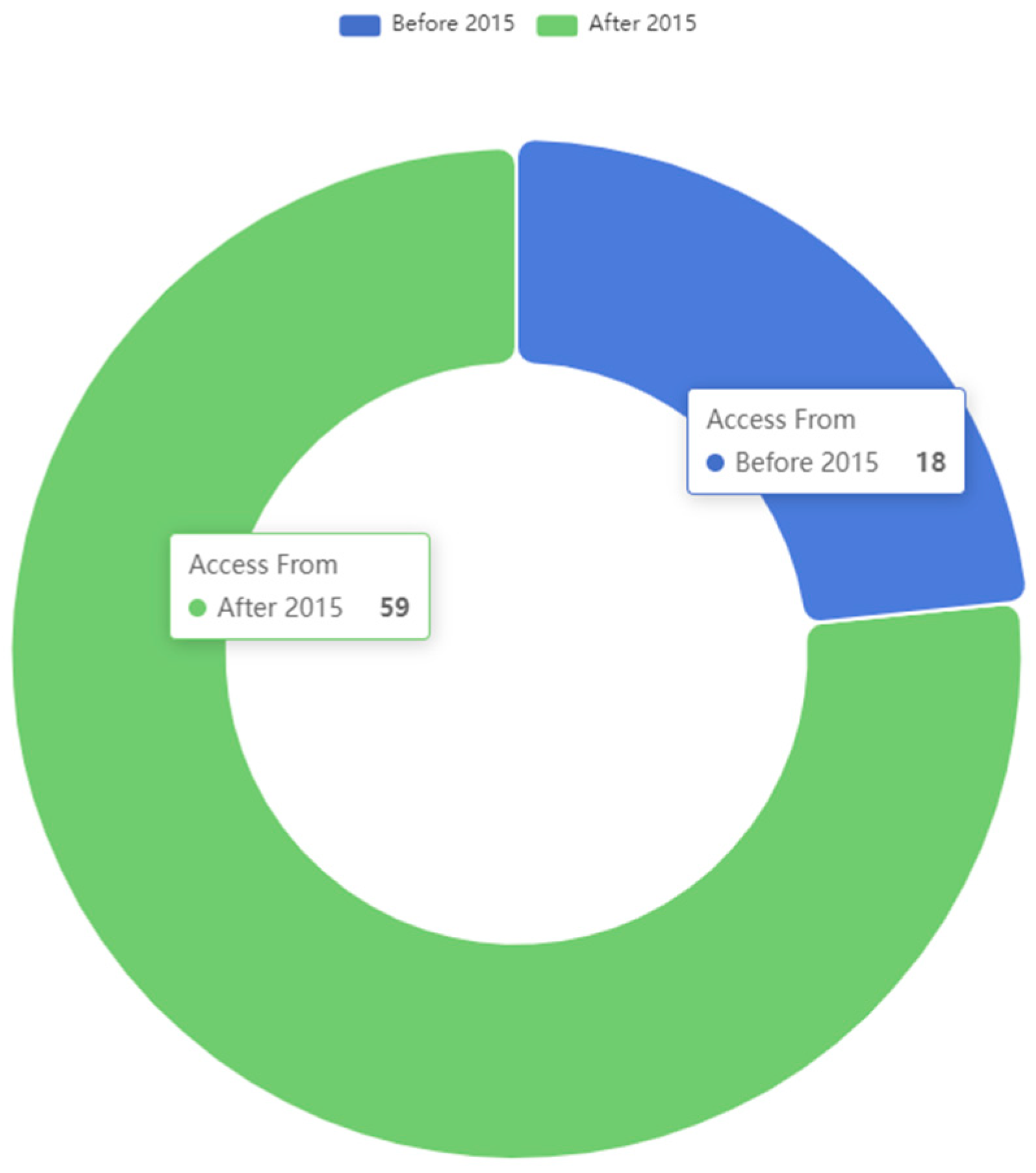 Sensors 23 02931 g001