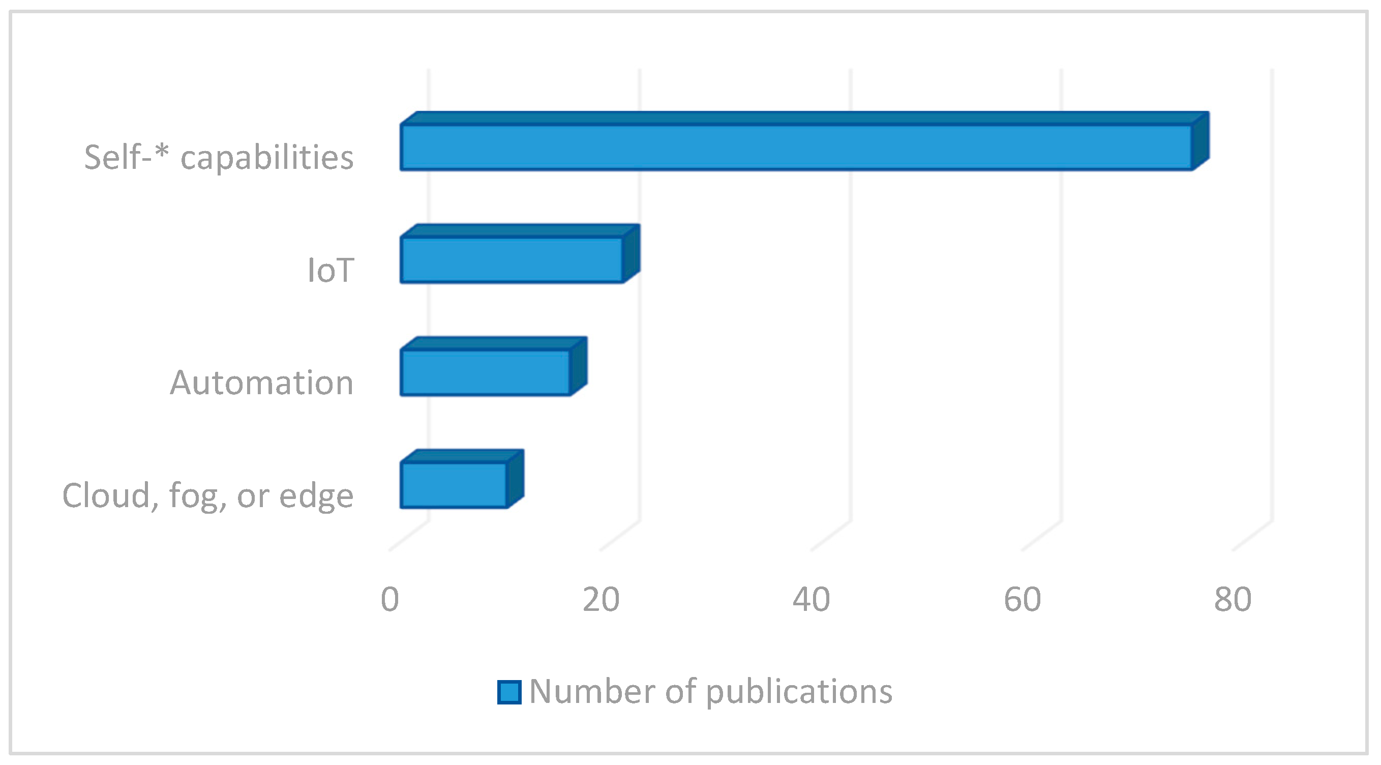 Sensors 23 02931 g002