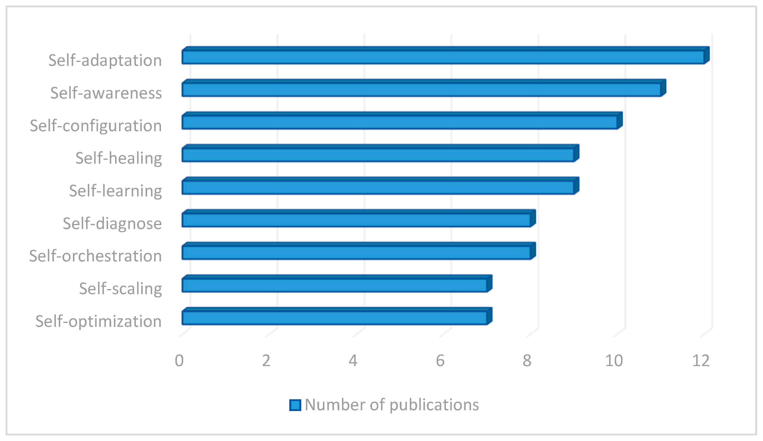 Sensors 23 02931 g003