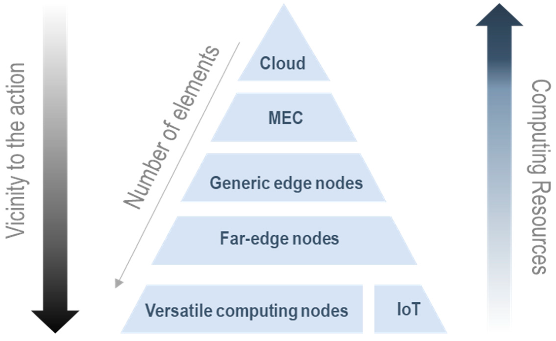 Sensors 23 02931 g004