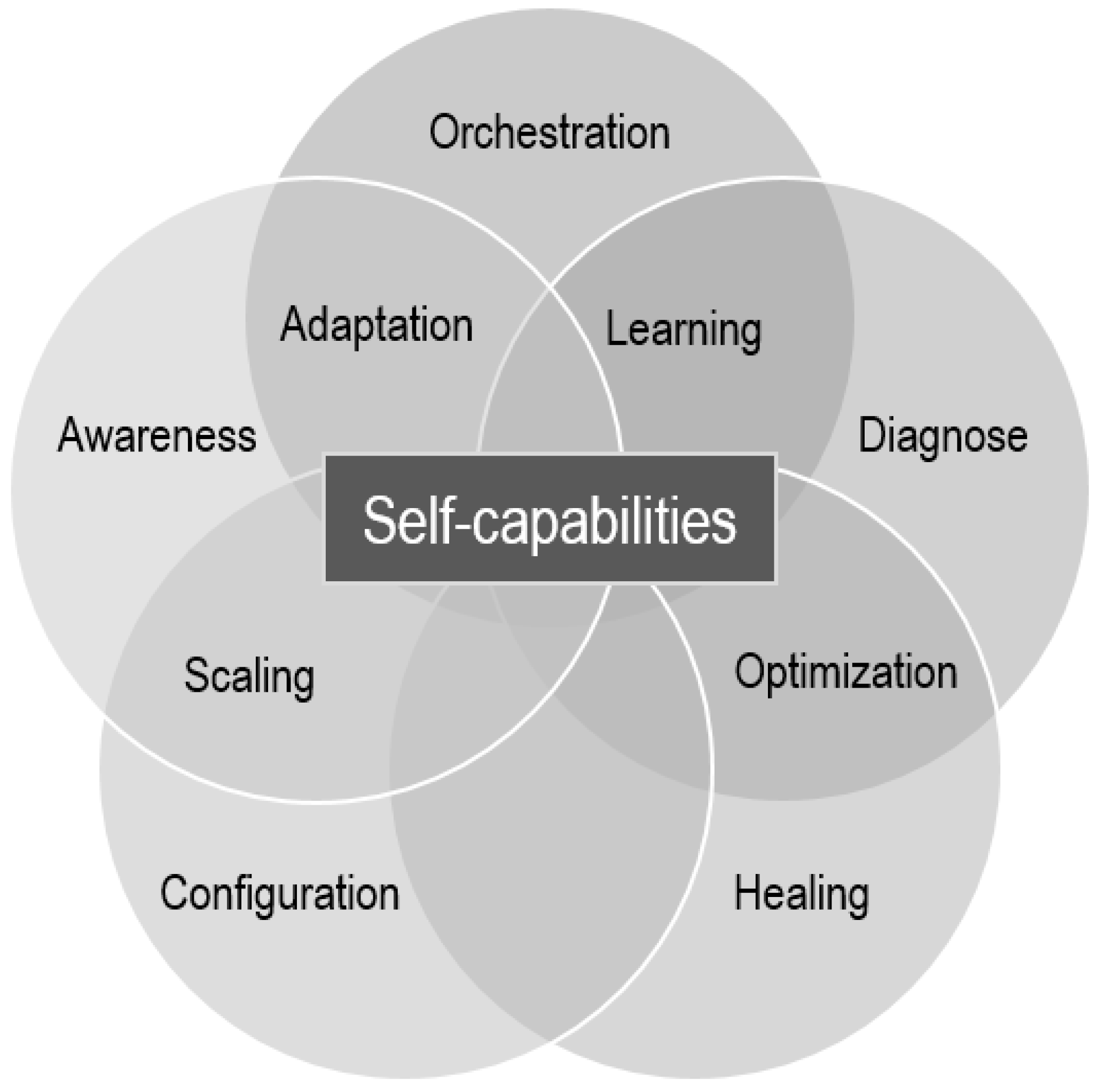 Sensors 23 02931 g005