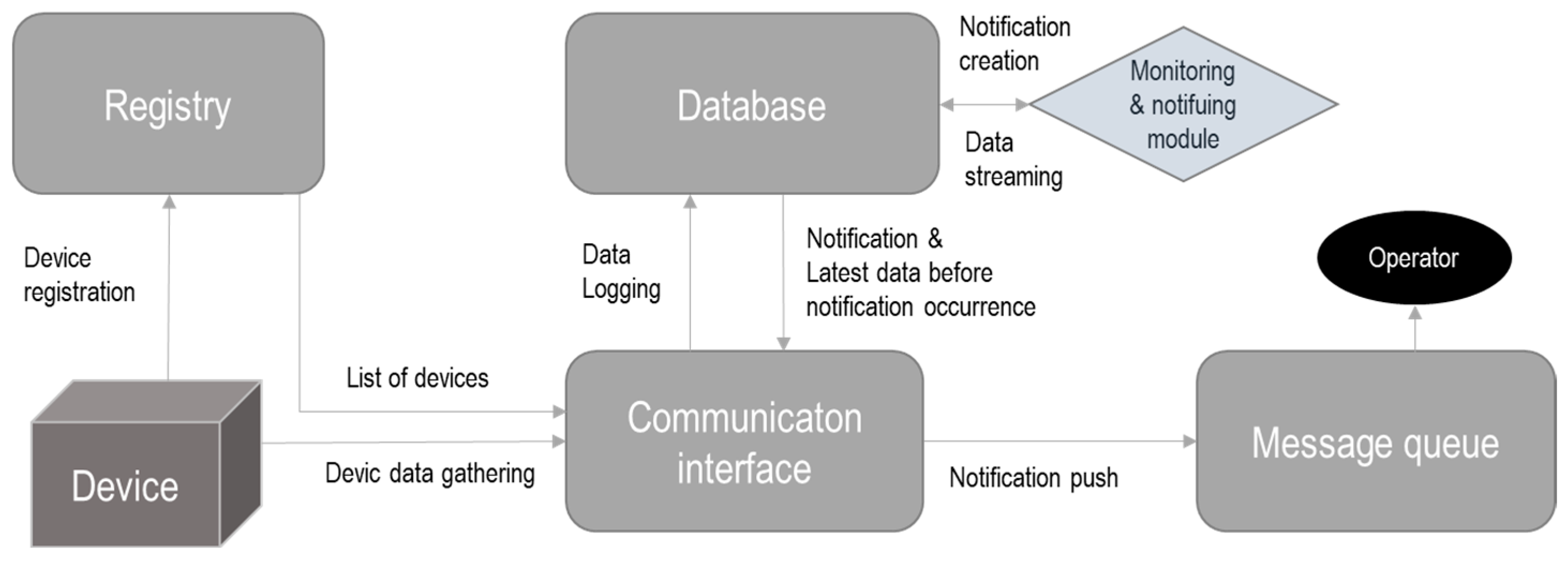 Sensors 23 02931 g006