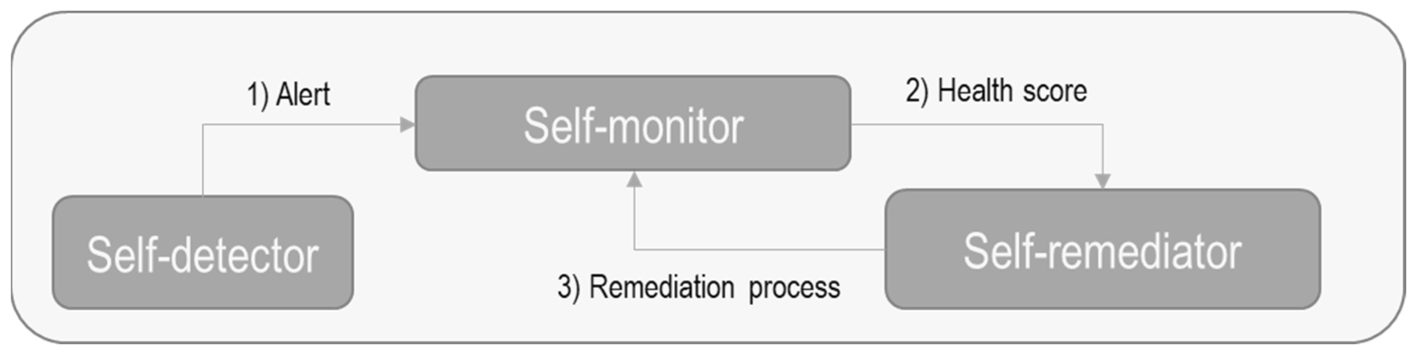 Sensors 23 02931 g007