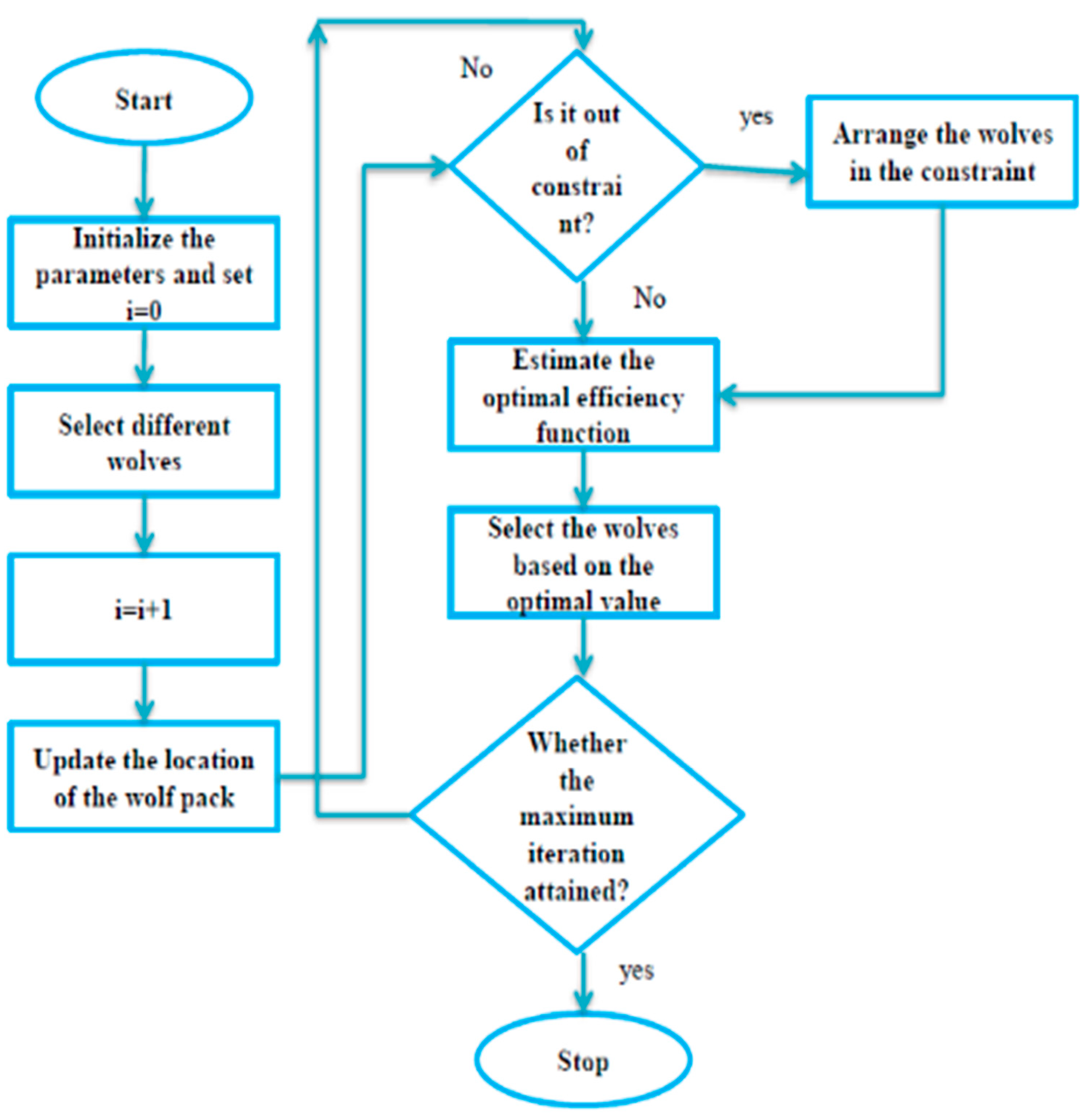 Sensors 23 02932 g002 Sensors 23 02932 g002