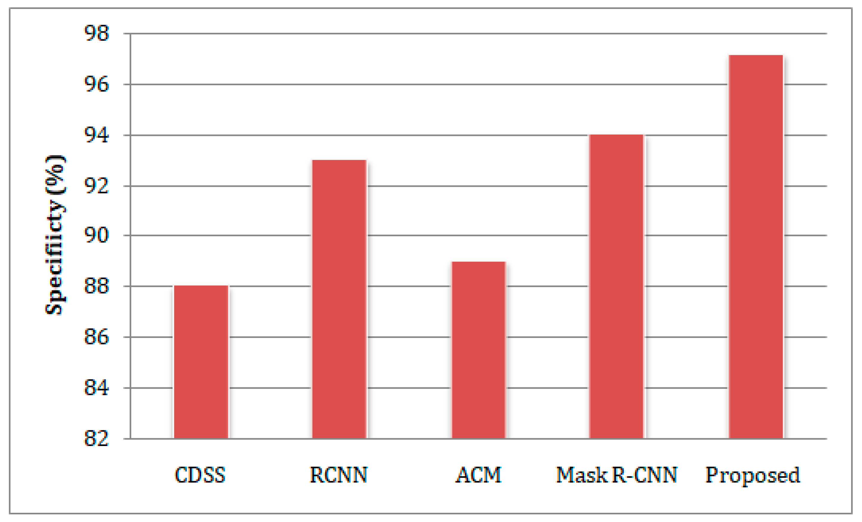 Sensors 23 02932 g005 Sensors 23 02932 g005