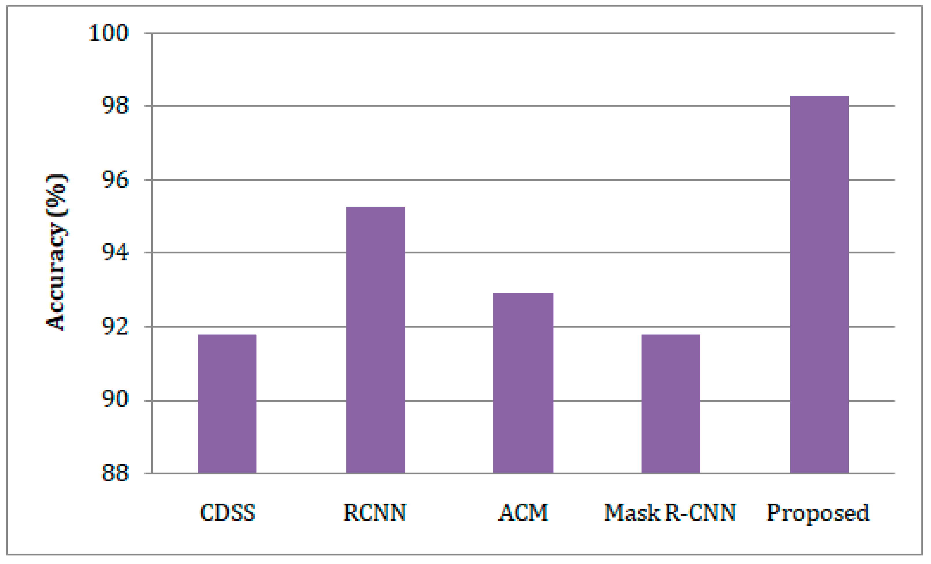 Sensors 23 02932 g006 Sensors 23 02932 g006