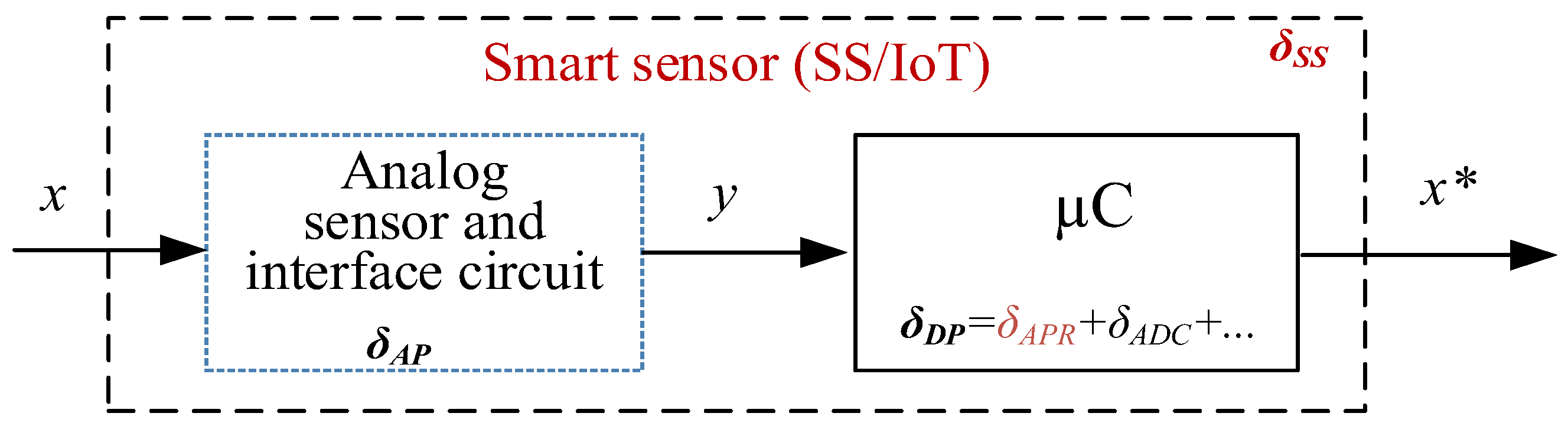 Sensors 23 02933 g001