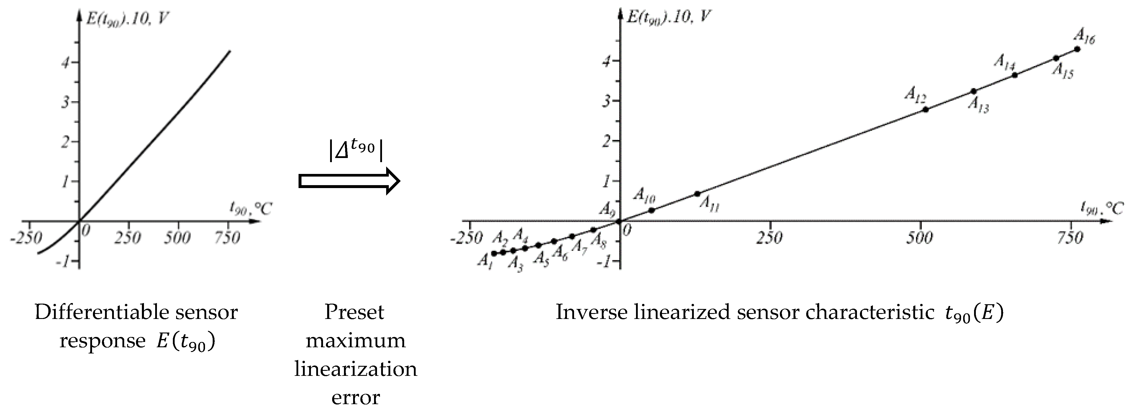 Sensors 23 02933 g003