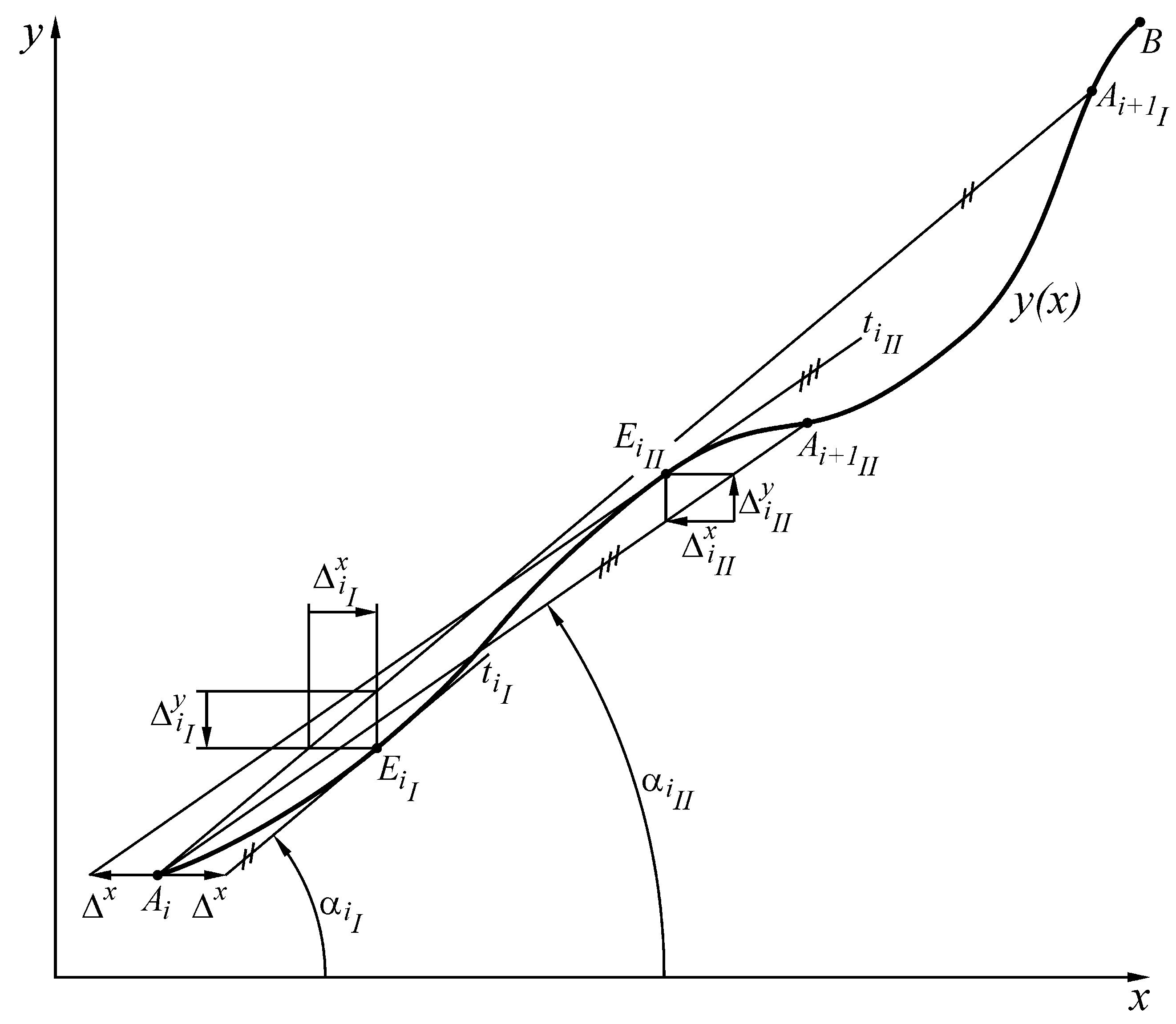 Sensors 23 02933 g004