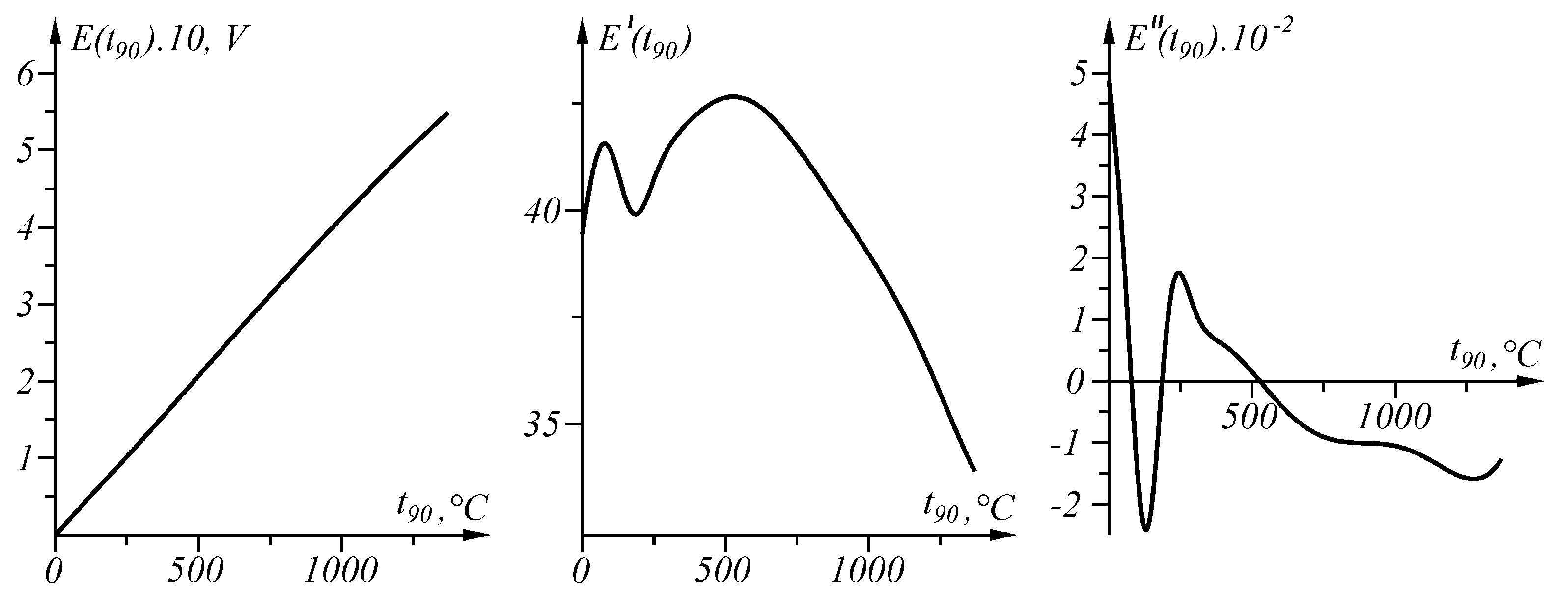 Sensors 23 02933 g005