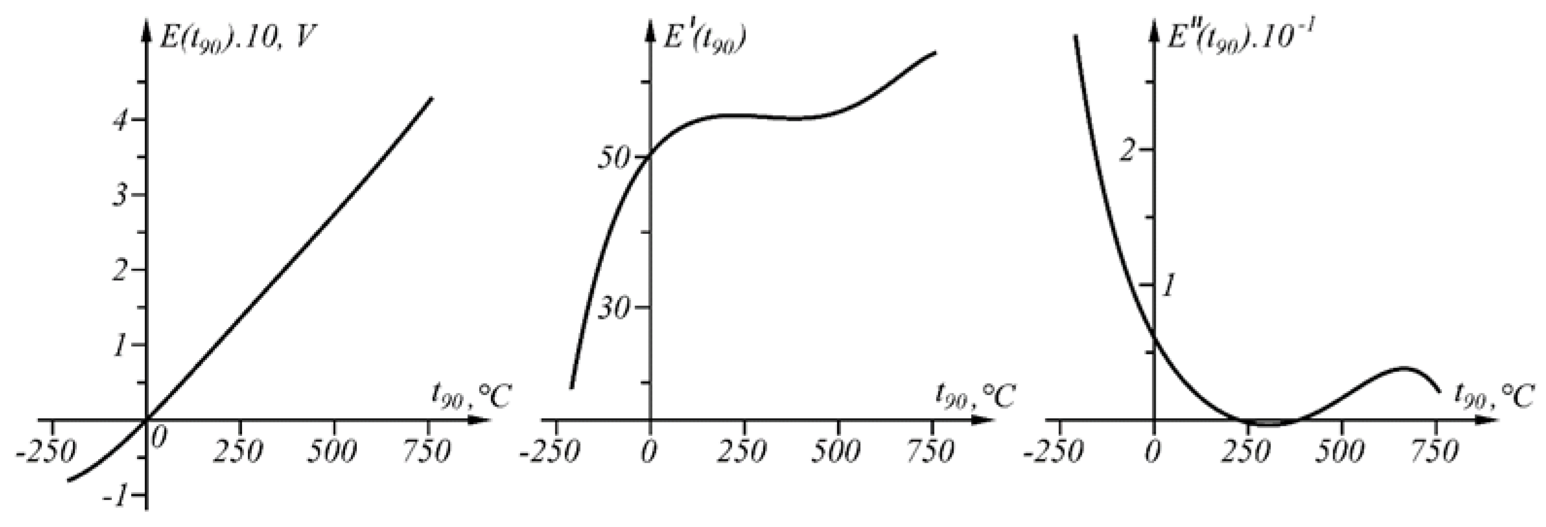 Sensors 23 02933 g010