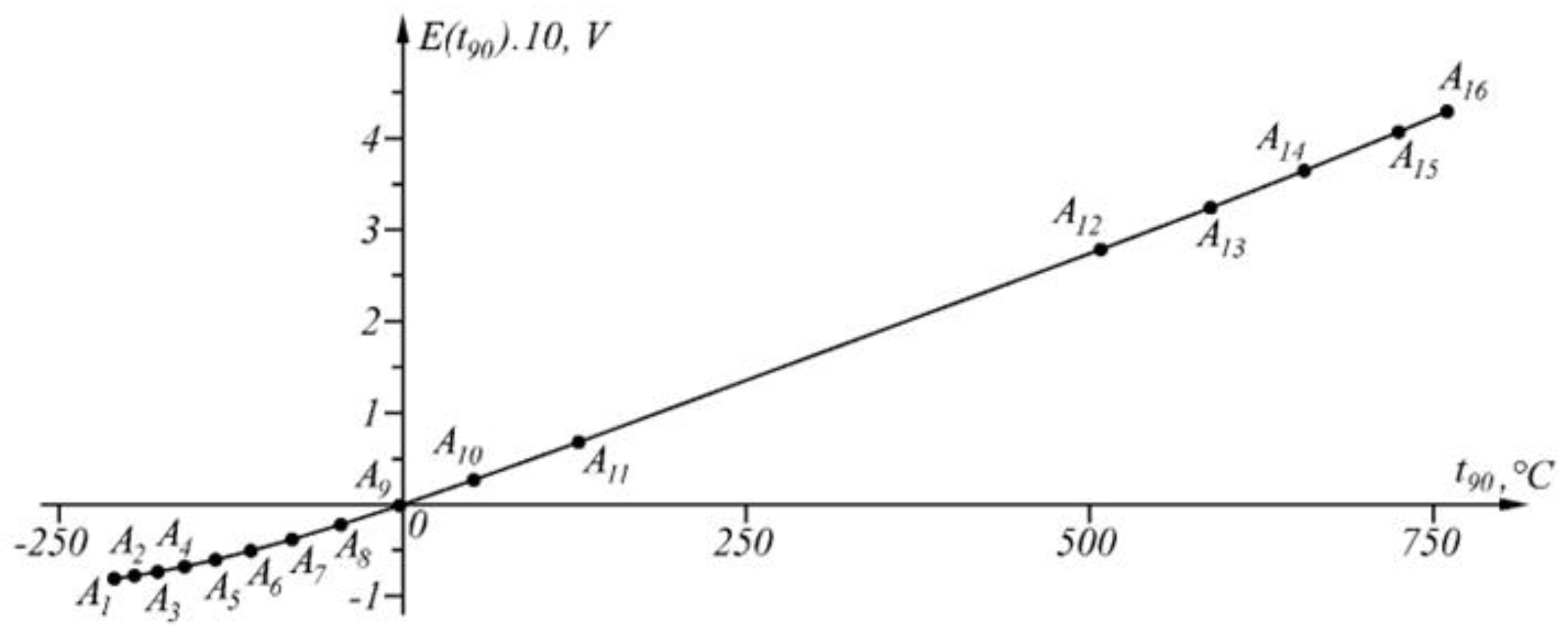 Sensors 23 02933 g011