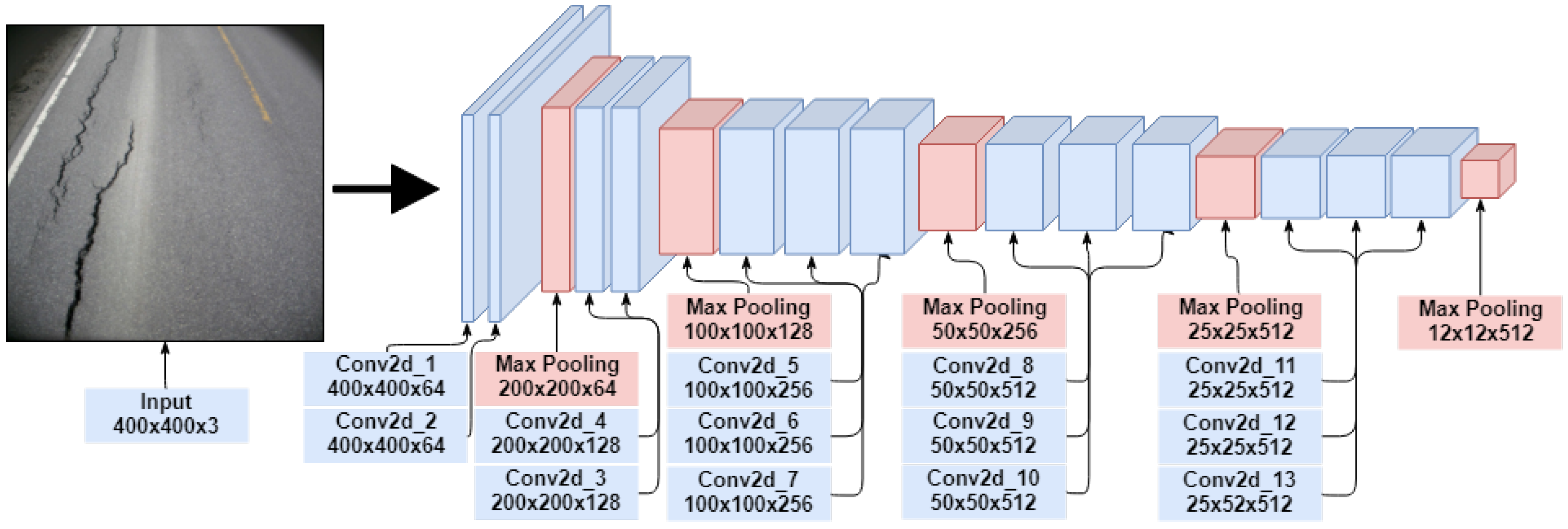 Sensors 23 02935 g003