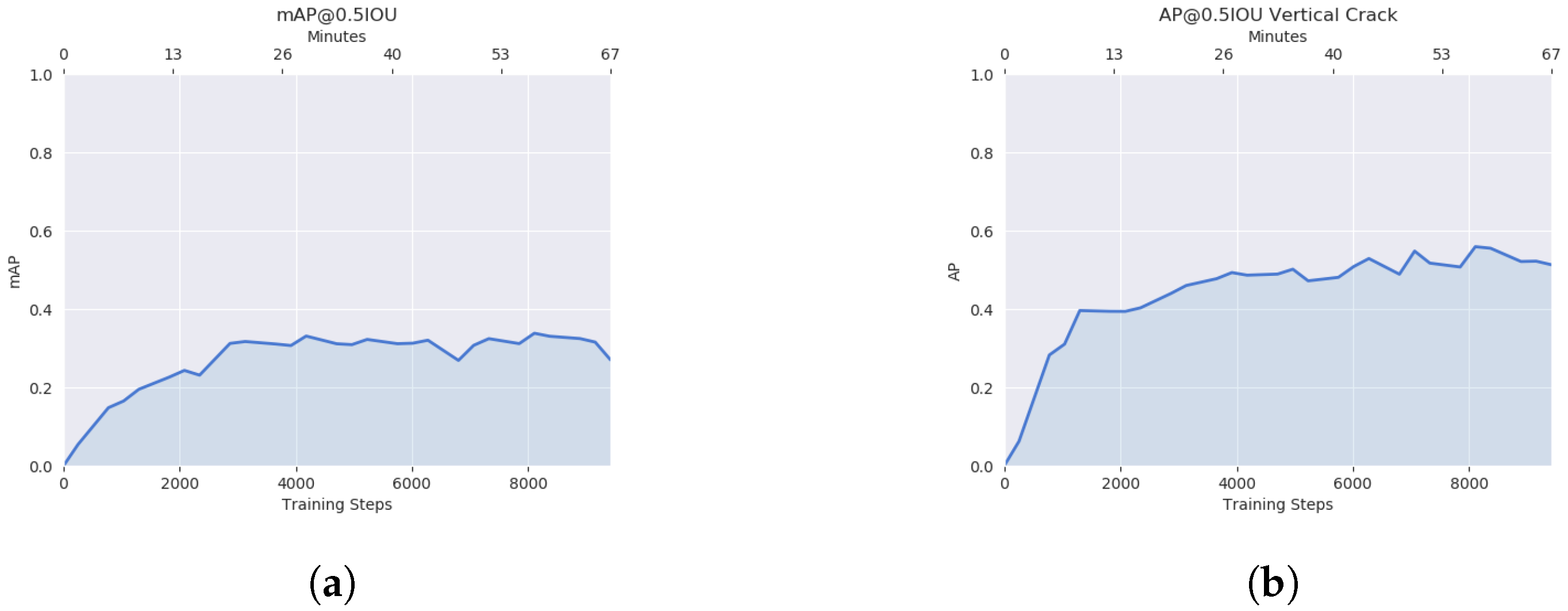 Sensors 23 02935 g007