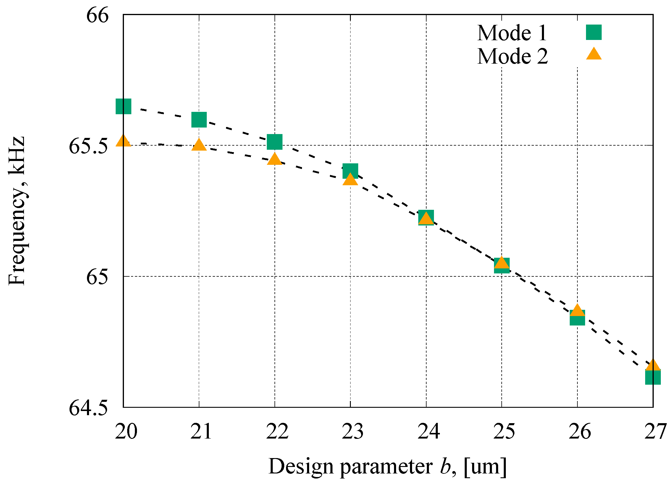 Sensors 23 02937 g005