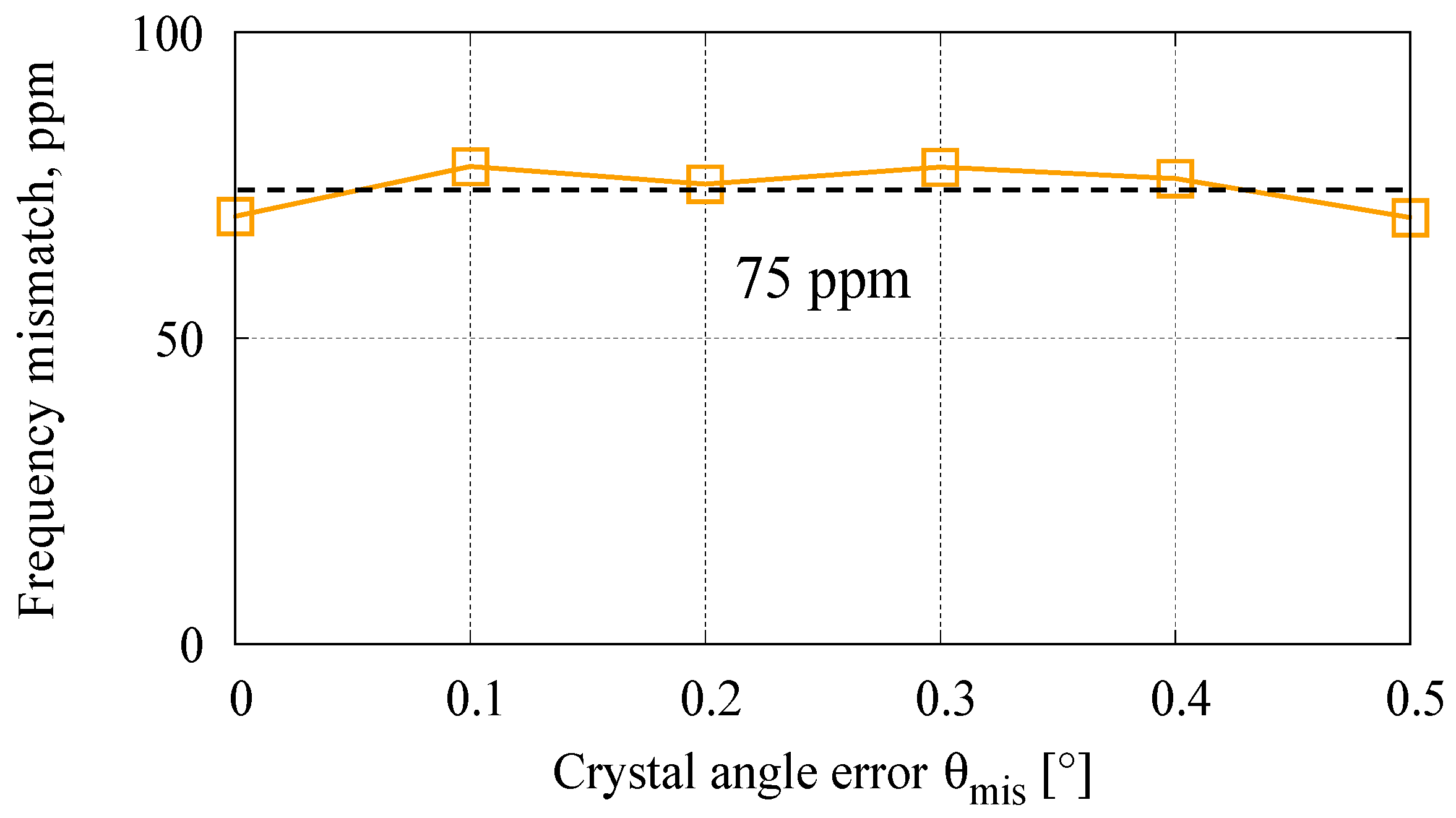 Sensors 23 02937 g007