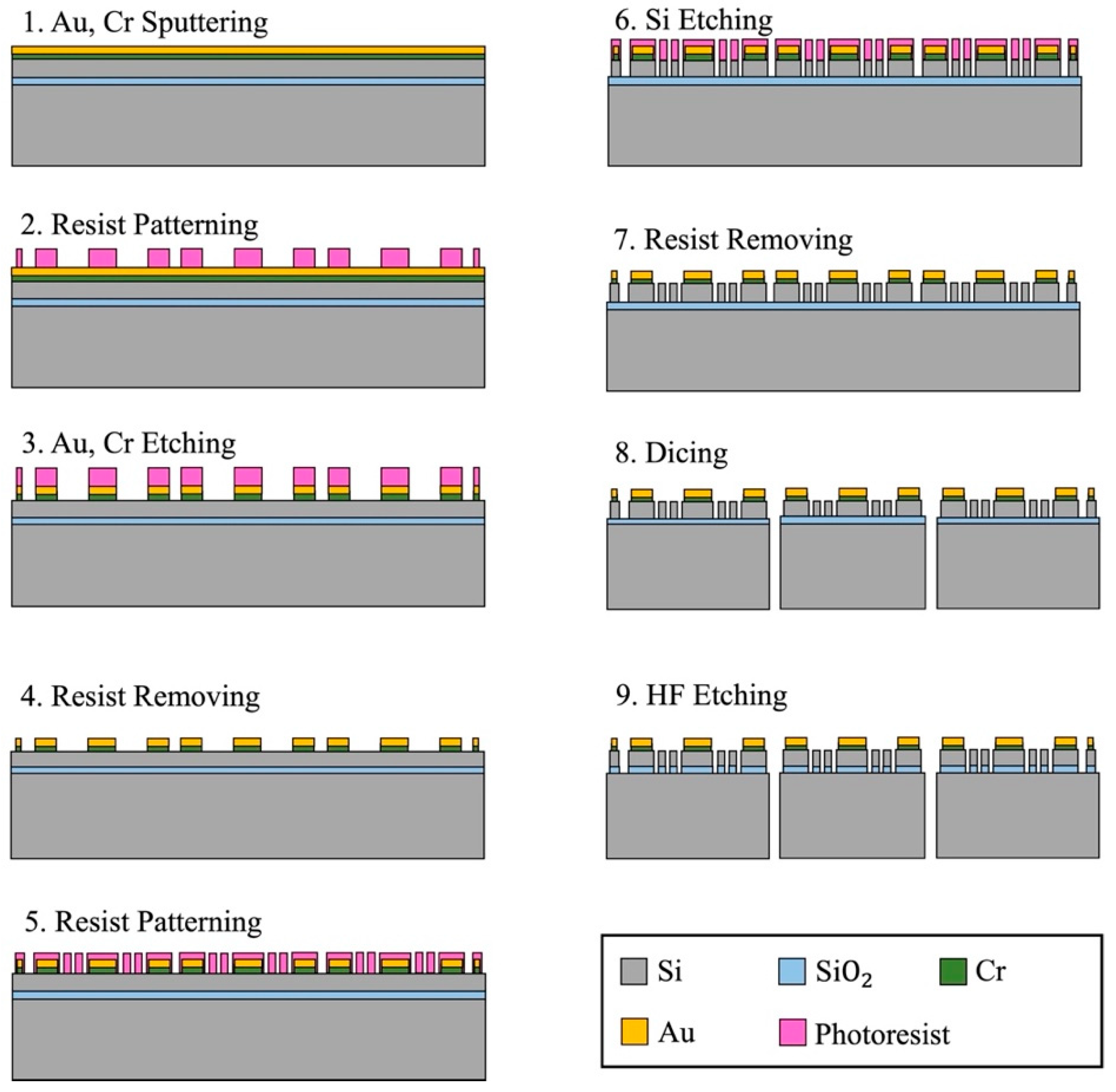 Sensors 23 02937 g009