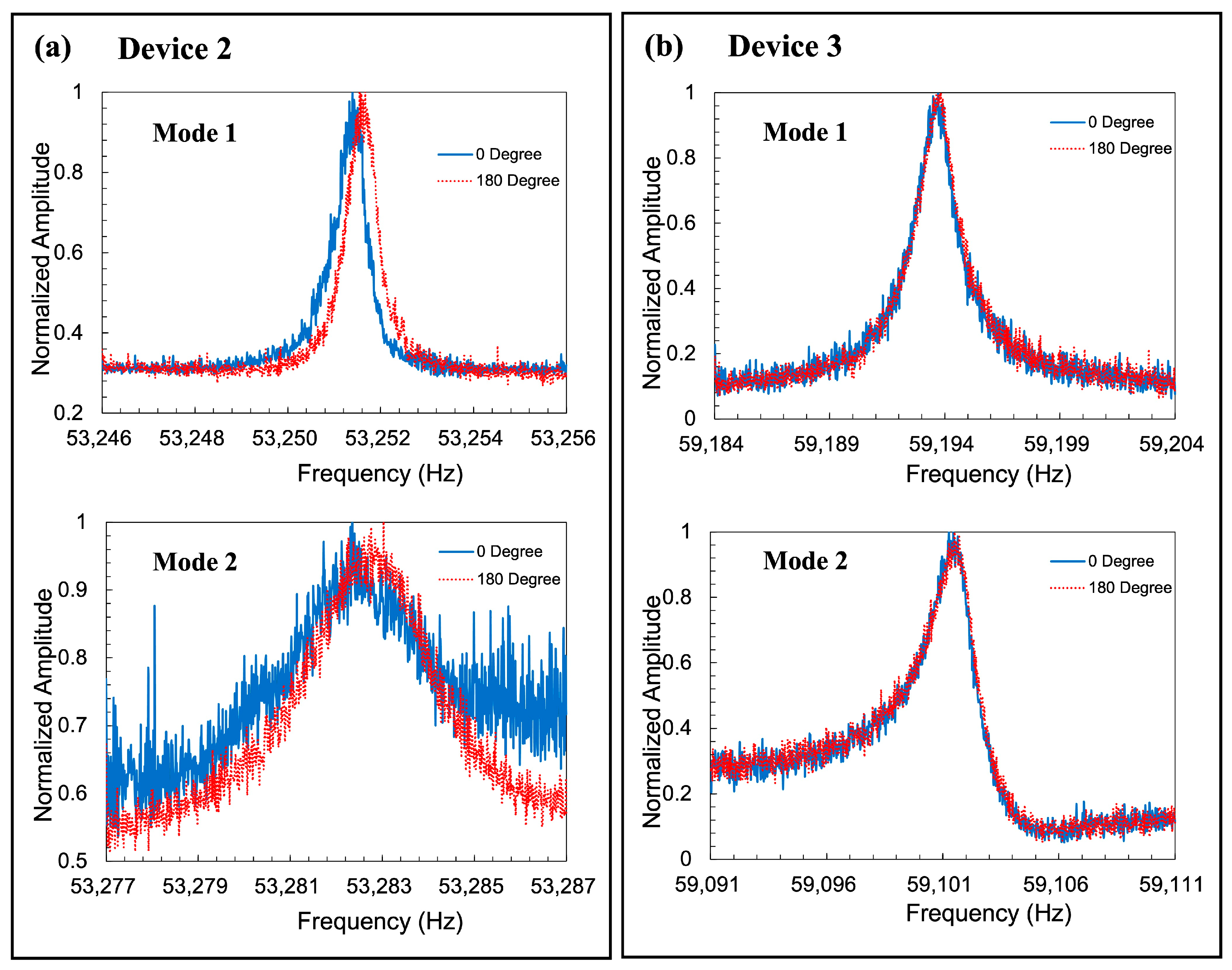 Sensors 23 02937 g016