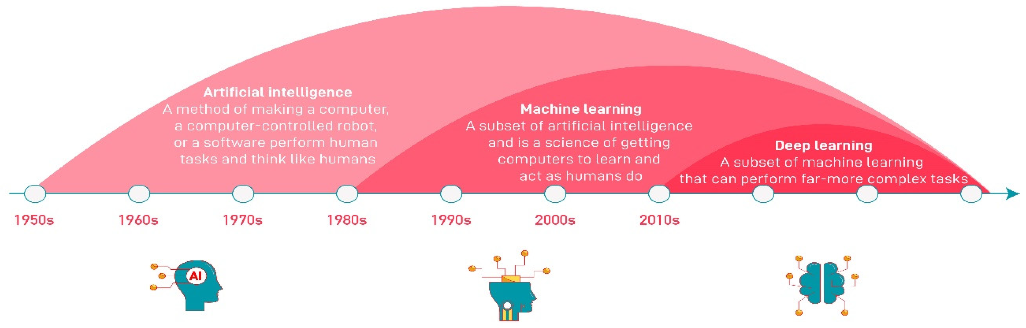 Sensors 23 02938 g002 Sensors 23 02938 g002