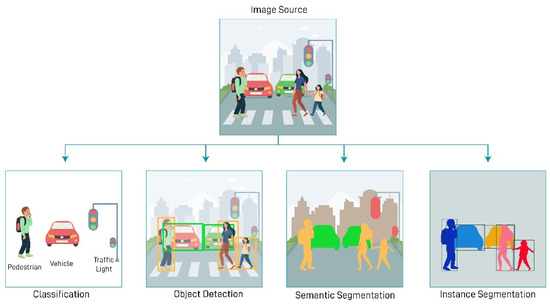 Sensors 23 02938 g004 550