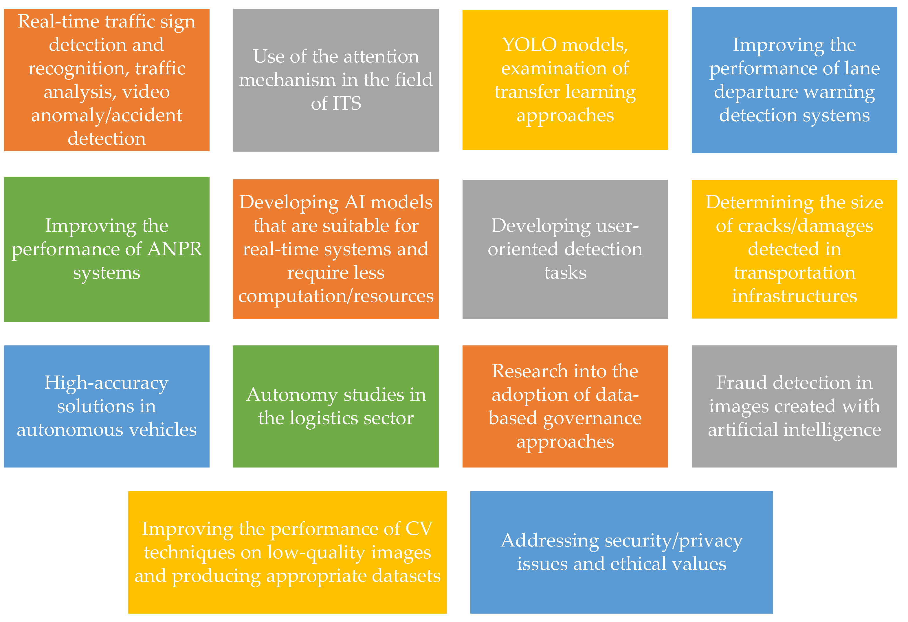 Sensors 23 02938 g006 Sensors 23 02938 g006