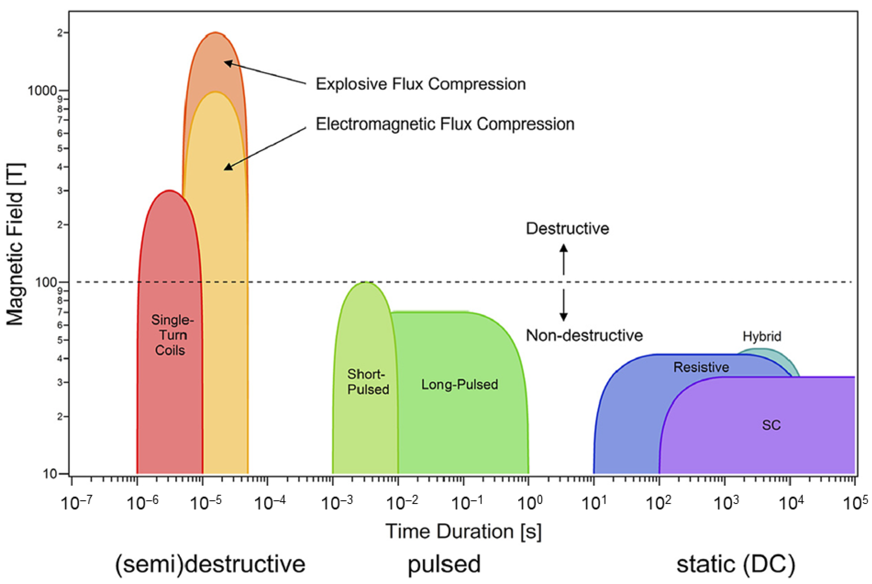 Sensors 23 02939 g001 Sensors 23 02939 g001
