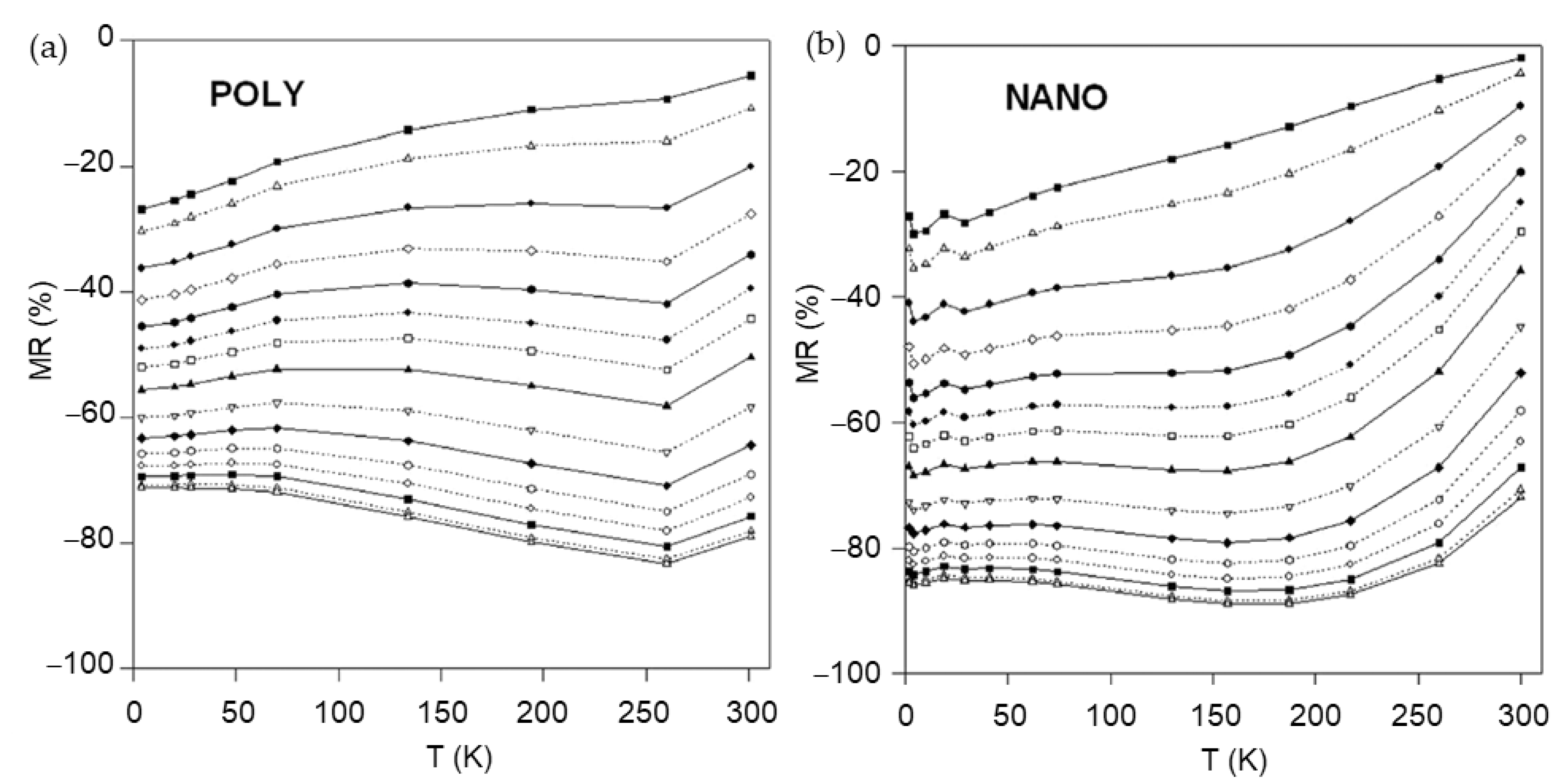 Sensors 23 02939 g005 Sensors 23 02939 g005