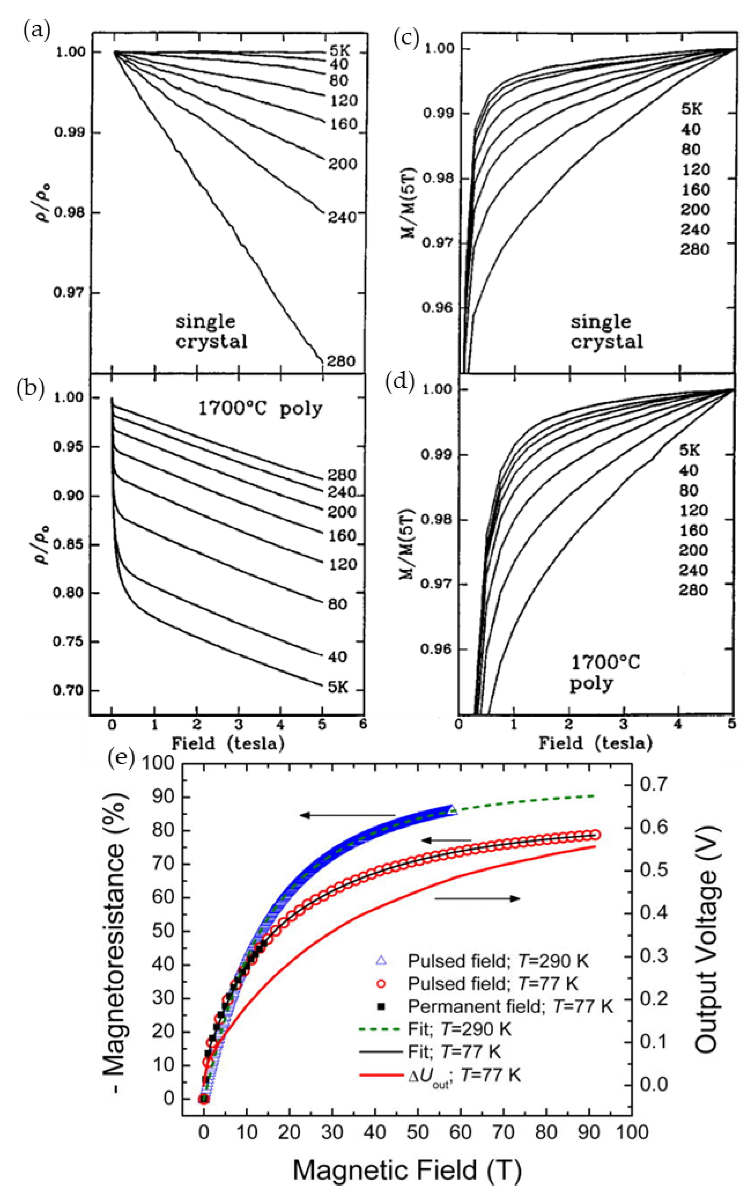 Sensors 23 02939 g006 Sensors 23 02939 g006