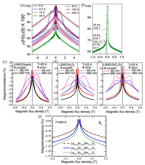 ＭＭ　Y Advances in Photoacoustic Endoscopic Imaging Technology for