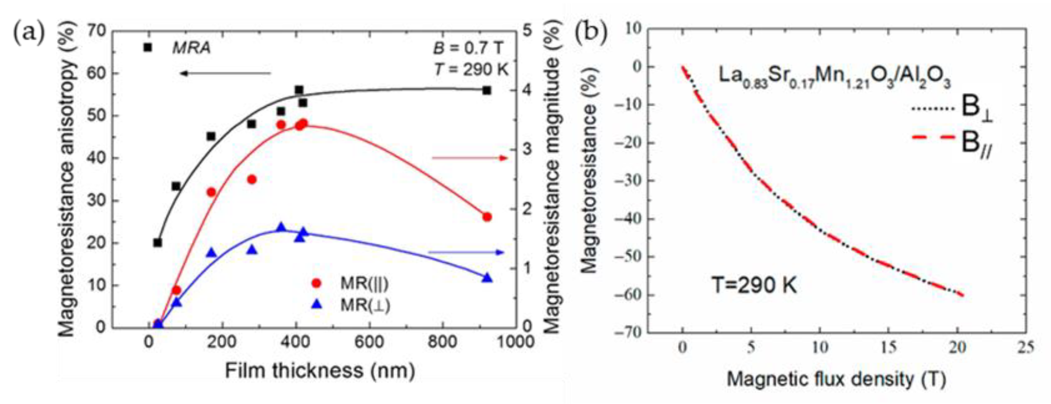 Sensors 23 02939 g012 Sensors 23 02939 g012