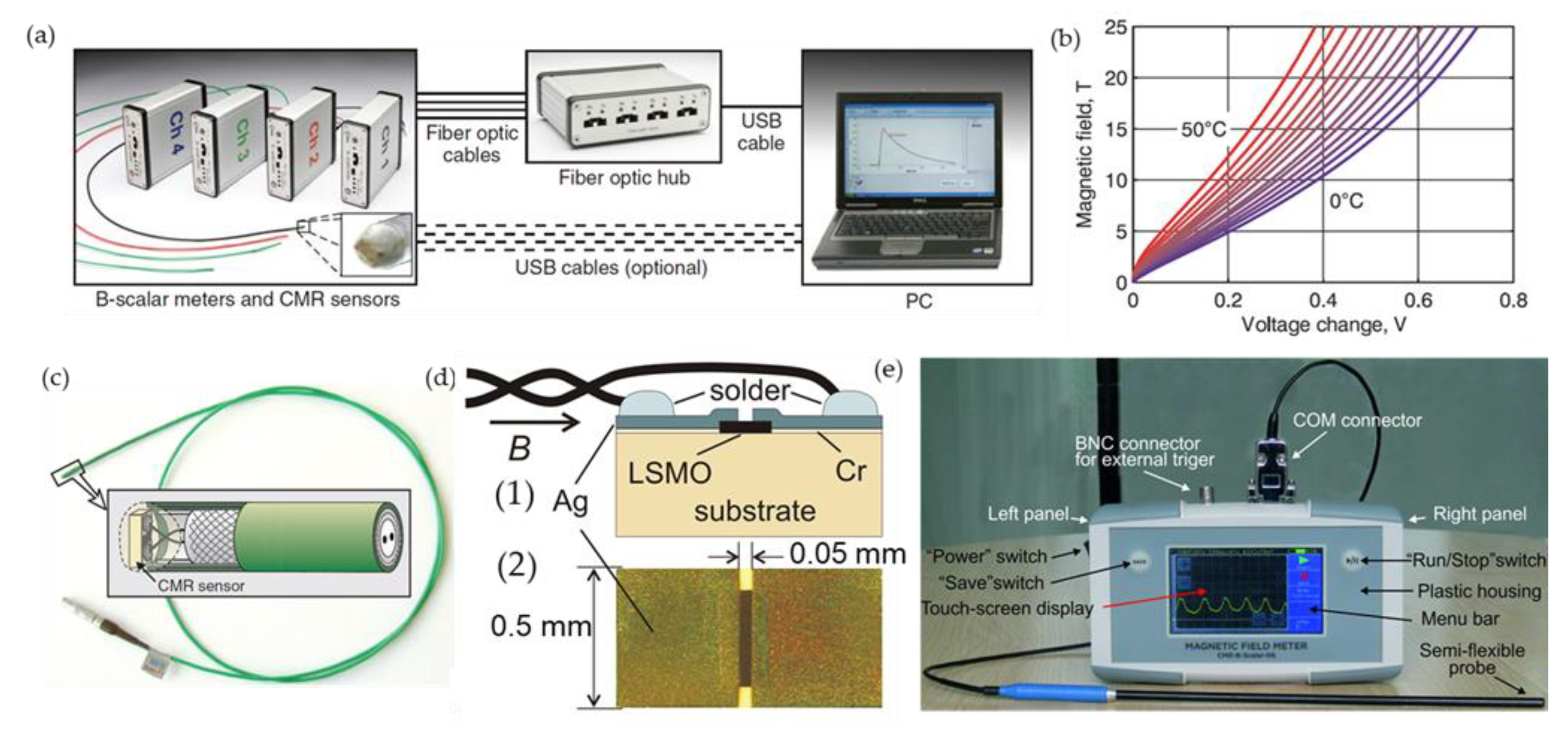 Sensors 23 02939 g013 Sensors 23 02939 g013
