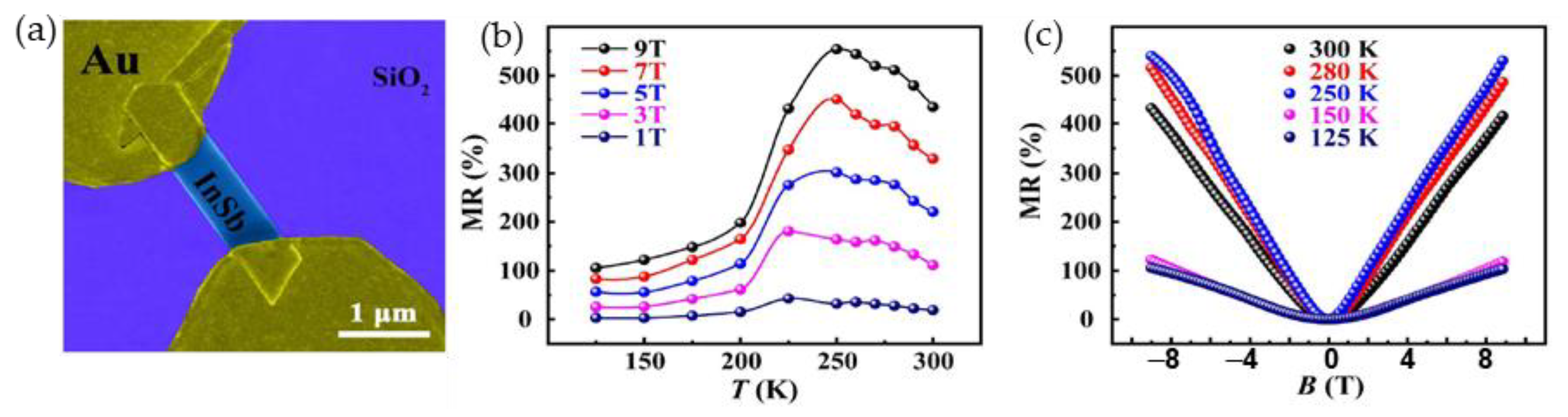 Sensors 23 02939 g016 Sensors 23 02939 g016
