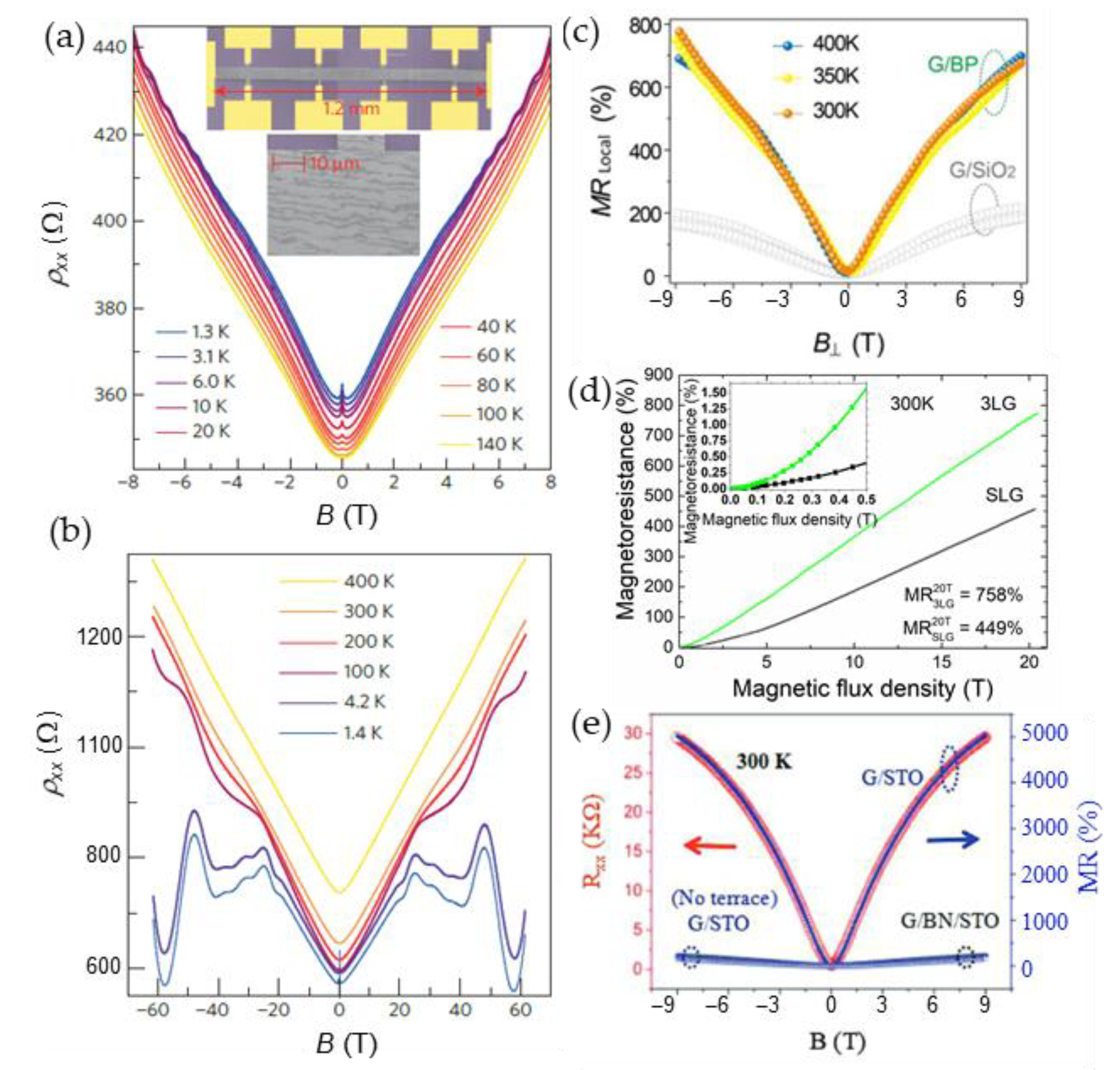 Sensors 23 02939 g017 Sensors 23 02939 g017